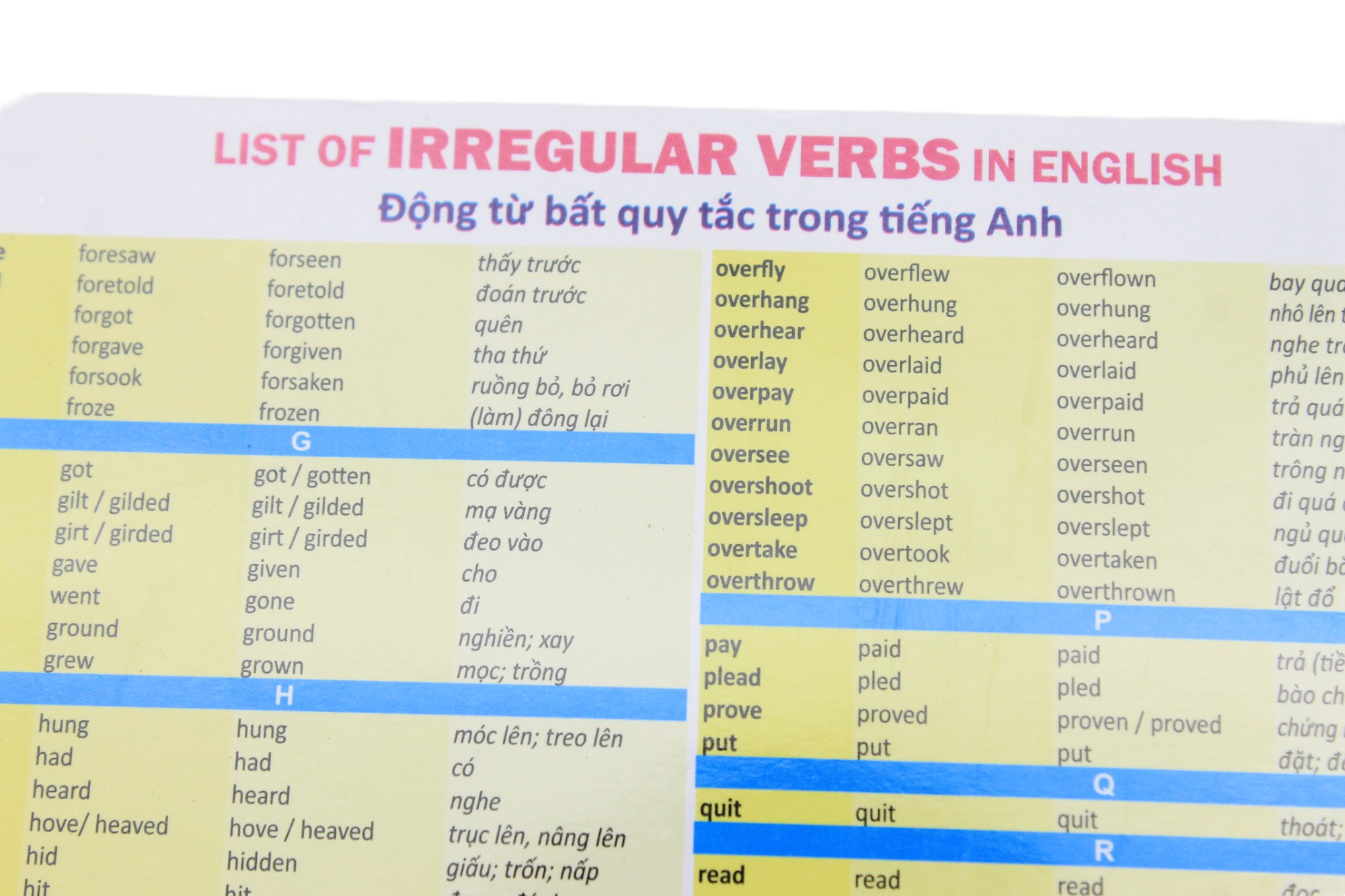 bảng động từ bất quy tắc trong tiếng anh