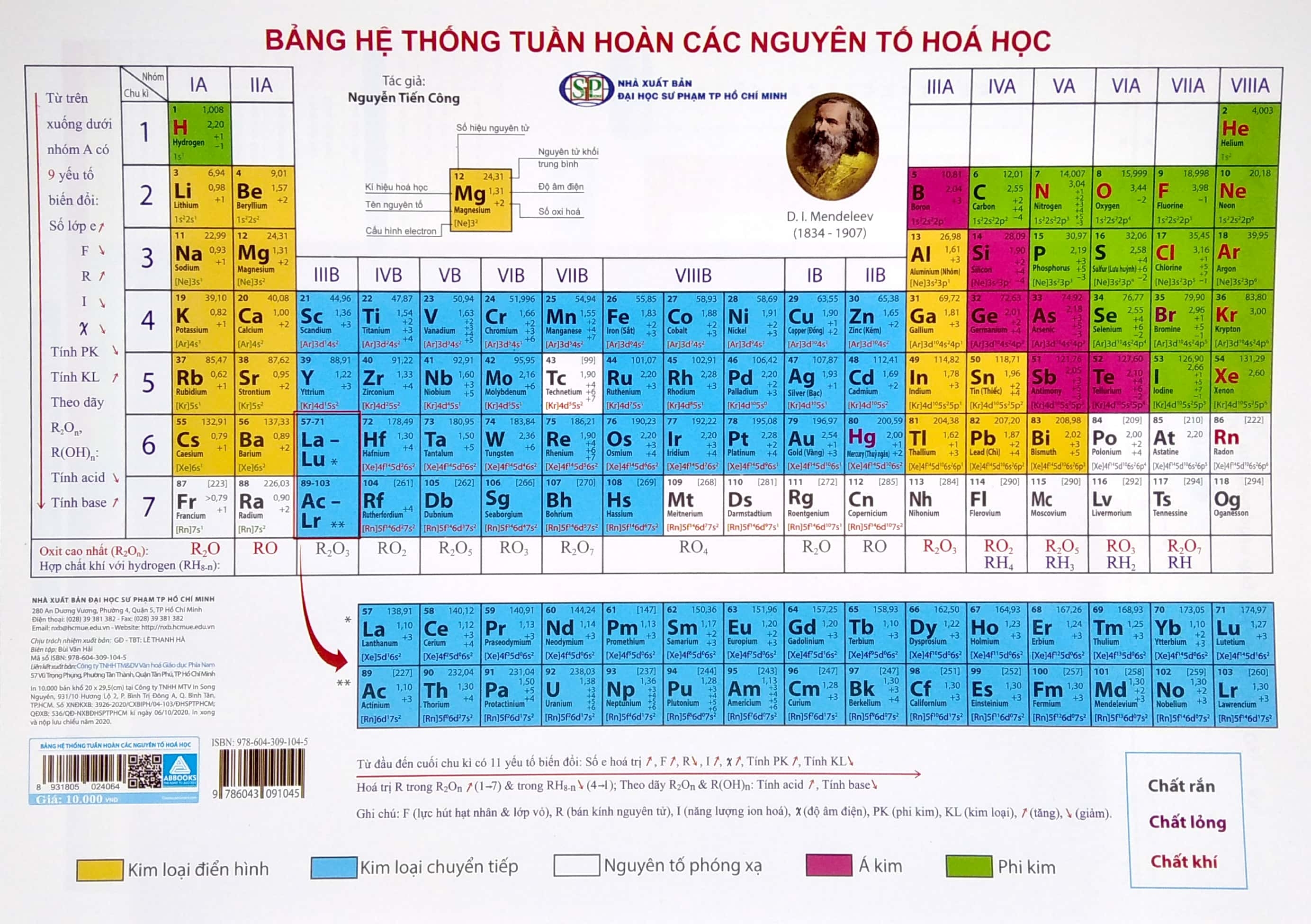 bảng hệ thống tuần hoàn các nguyên tố hóa học