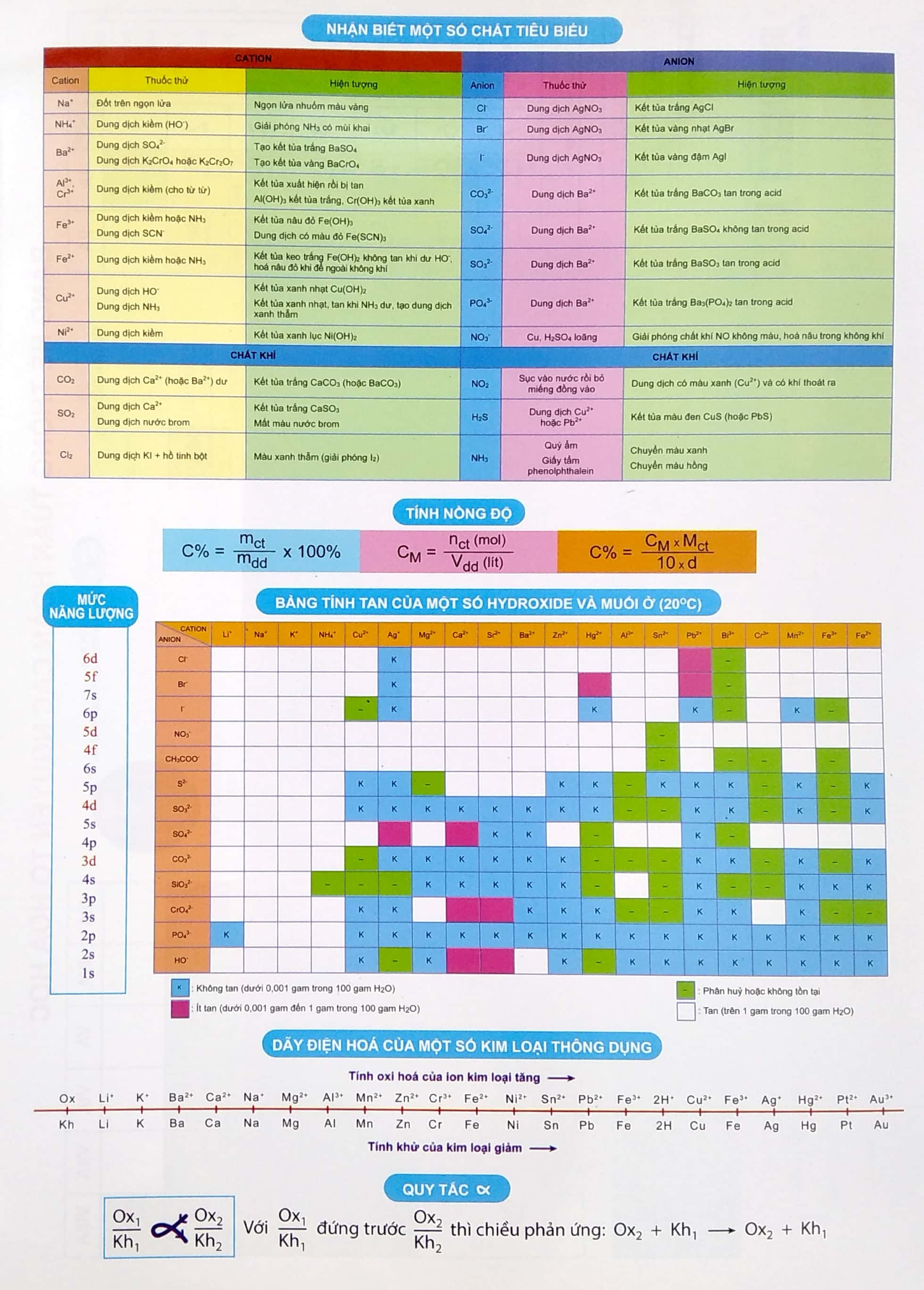 bảng hệ thống tuần hoàn các nguyên tố hóa học