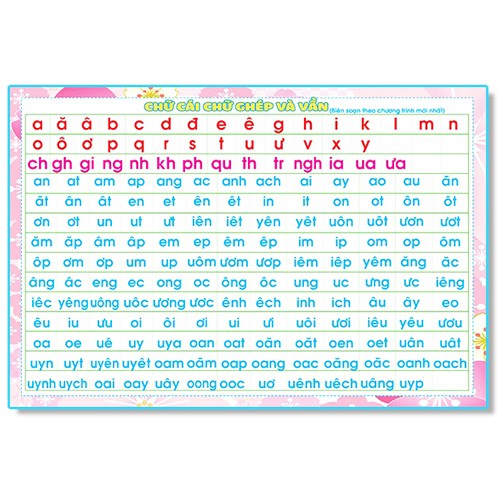 bảng phép cộng, phép trừ, chữ cái, chữ ghép và vần