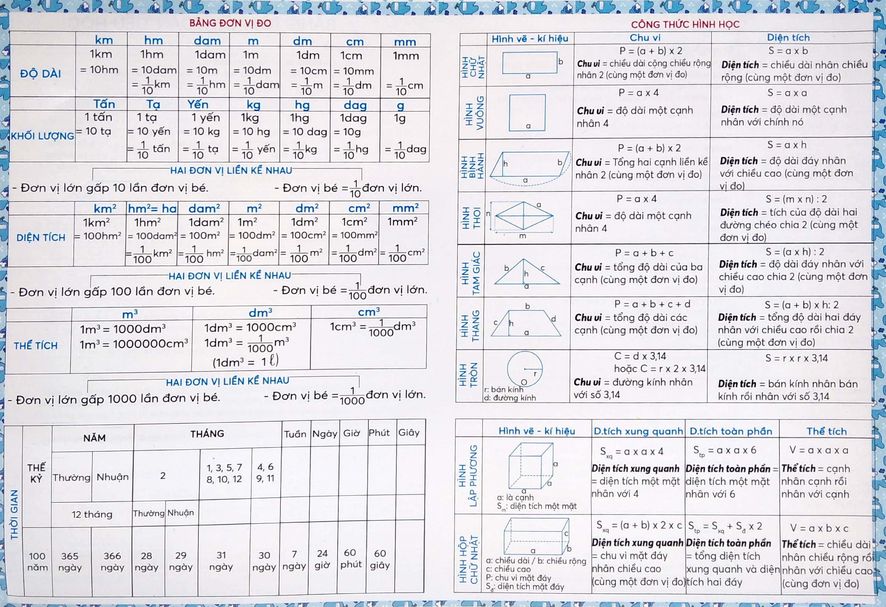 bảng tóm tắt toán tiểu học
