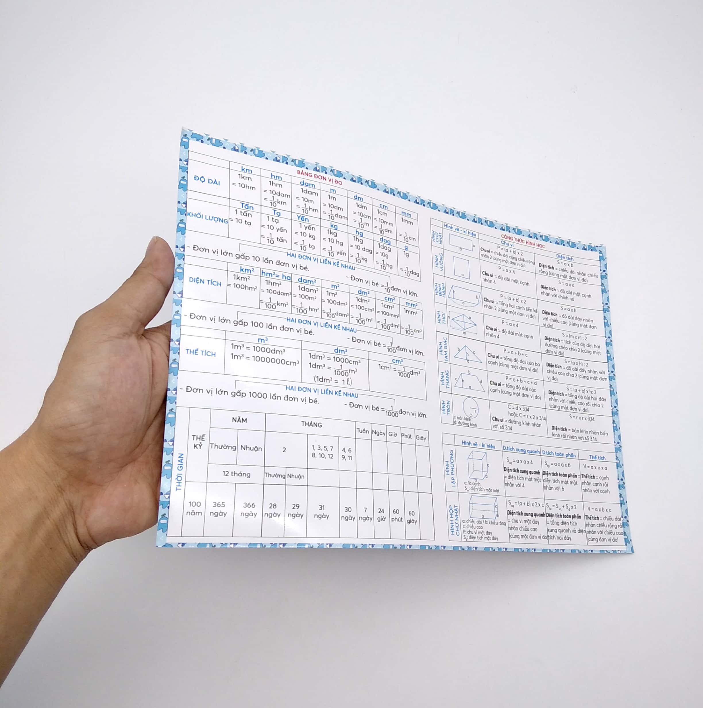 bảng tóm tắt toán tiểu học