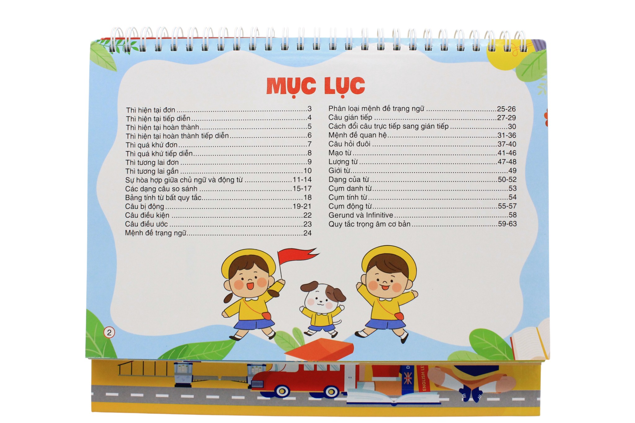 Bang Tong Hop Cong Thuc Tieng Anh THCS