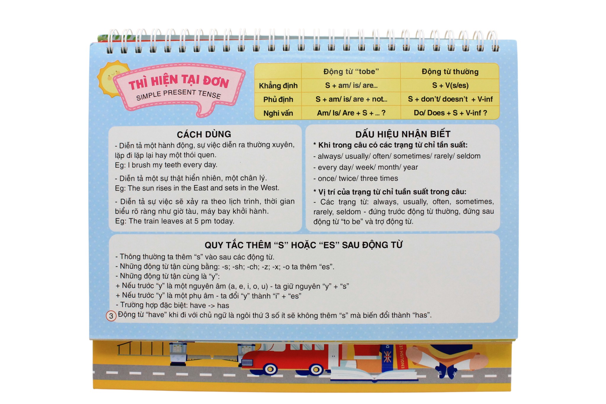 Bang Tong Hop Cong Thuc Tieng Anh THCS