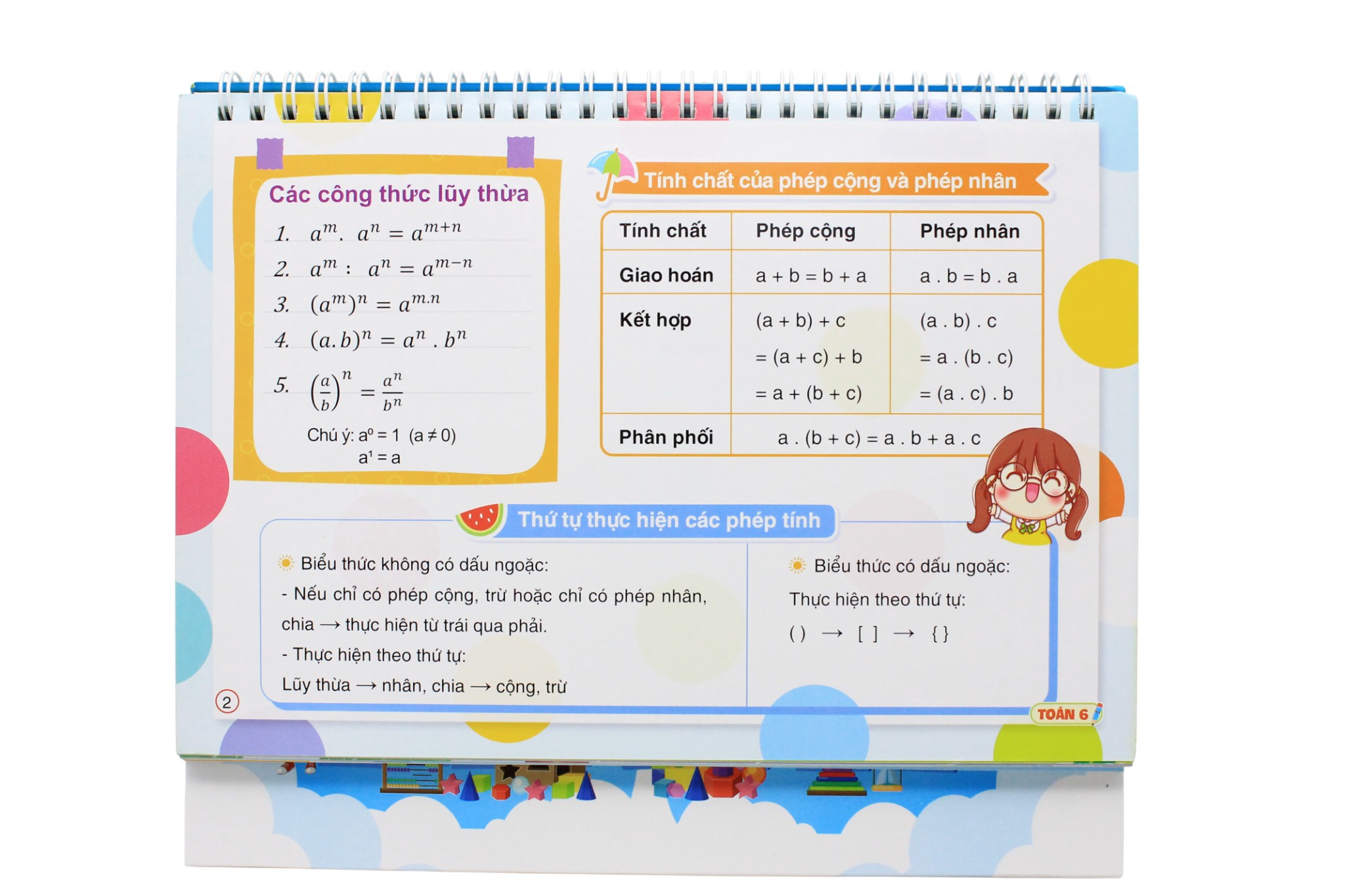 Bang Tong Hop Cong Thuc Toan THCS