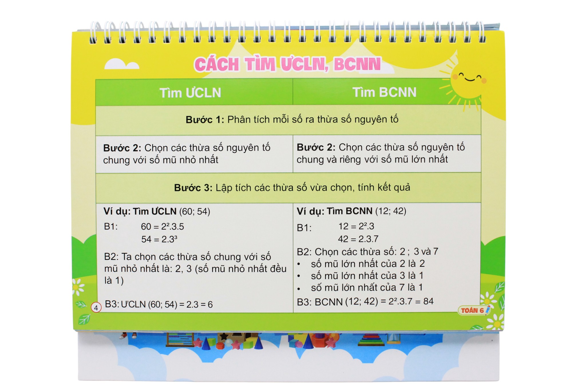 Bang Tong Hop Cong Thuc Toan THCS