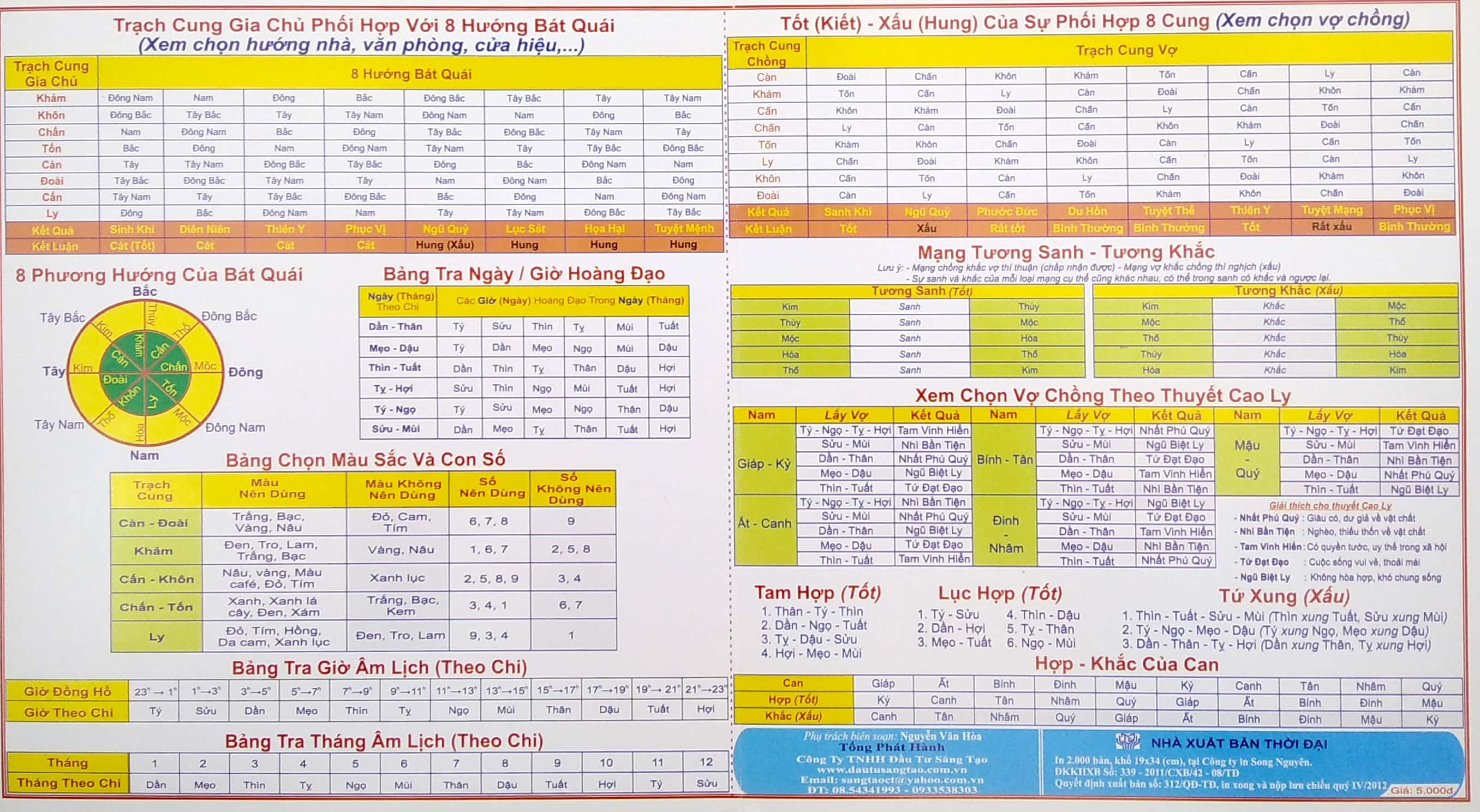 bảng tra cứu tuổi - cung - mạng