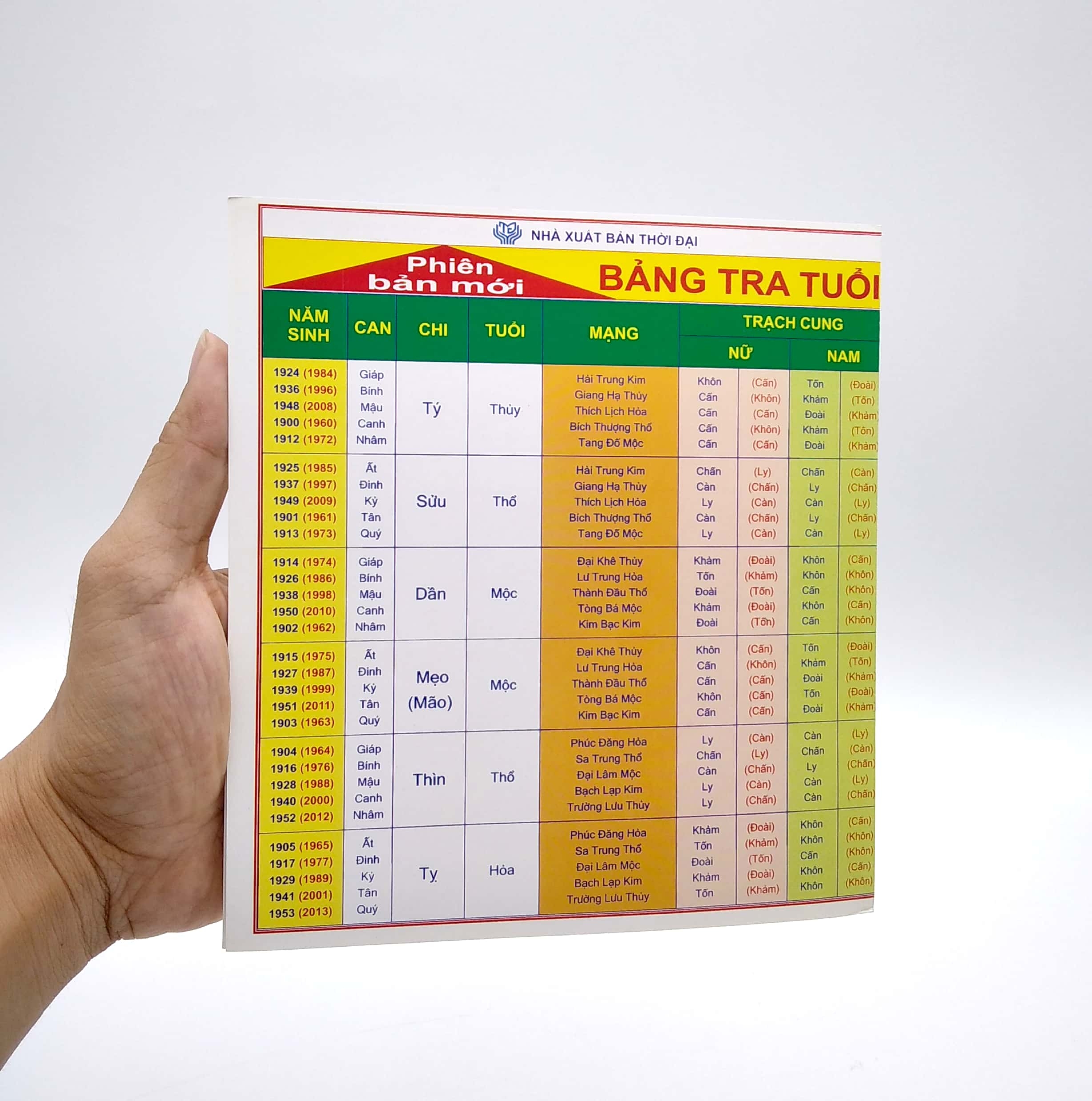 bảng tra cứu tuổi - cung - mạng