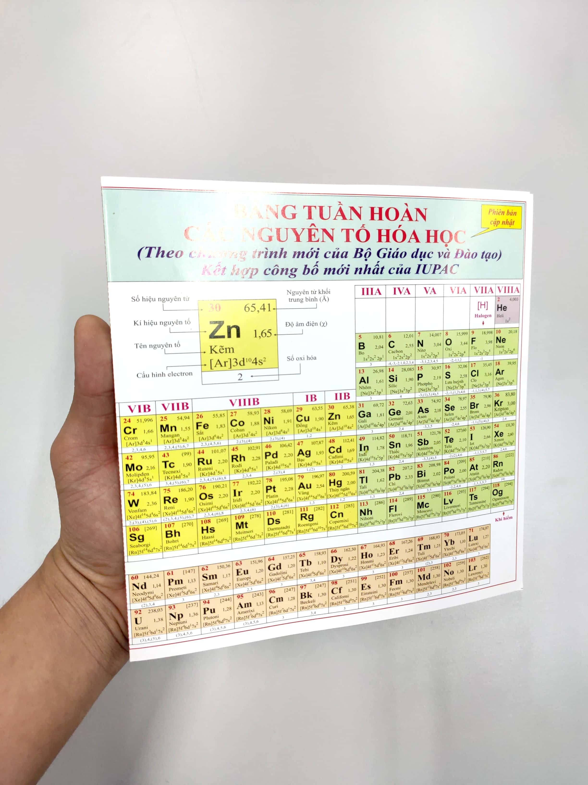 bảng tuần hoàn các nguyên tố hóa học