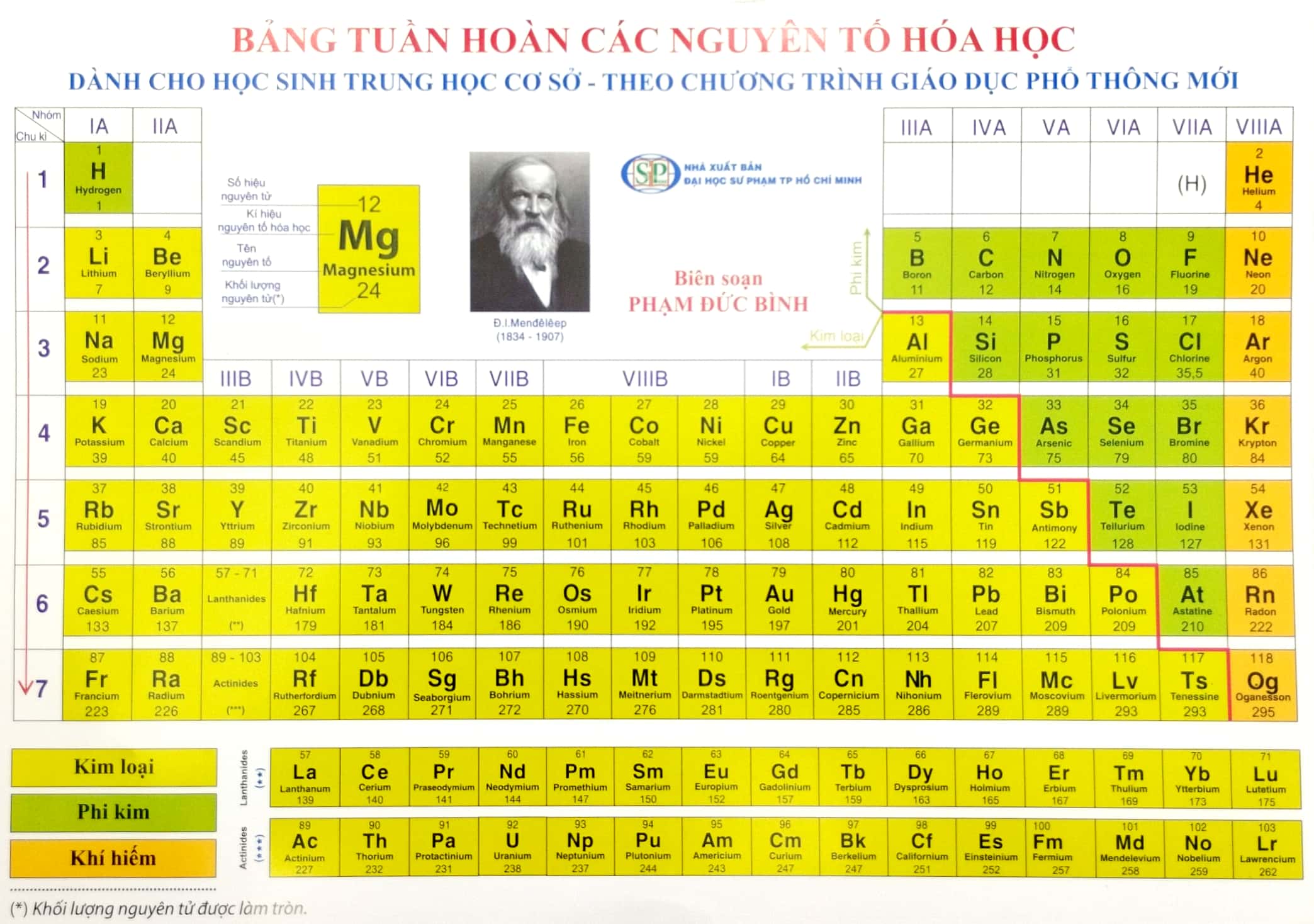 bảng tuần hoàn các nguyên tố hóa học (dành cho học sinh thcs - theo dương trình giáo dục phổ thông mới)