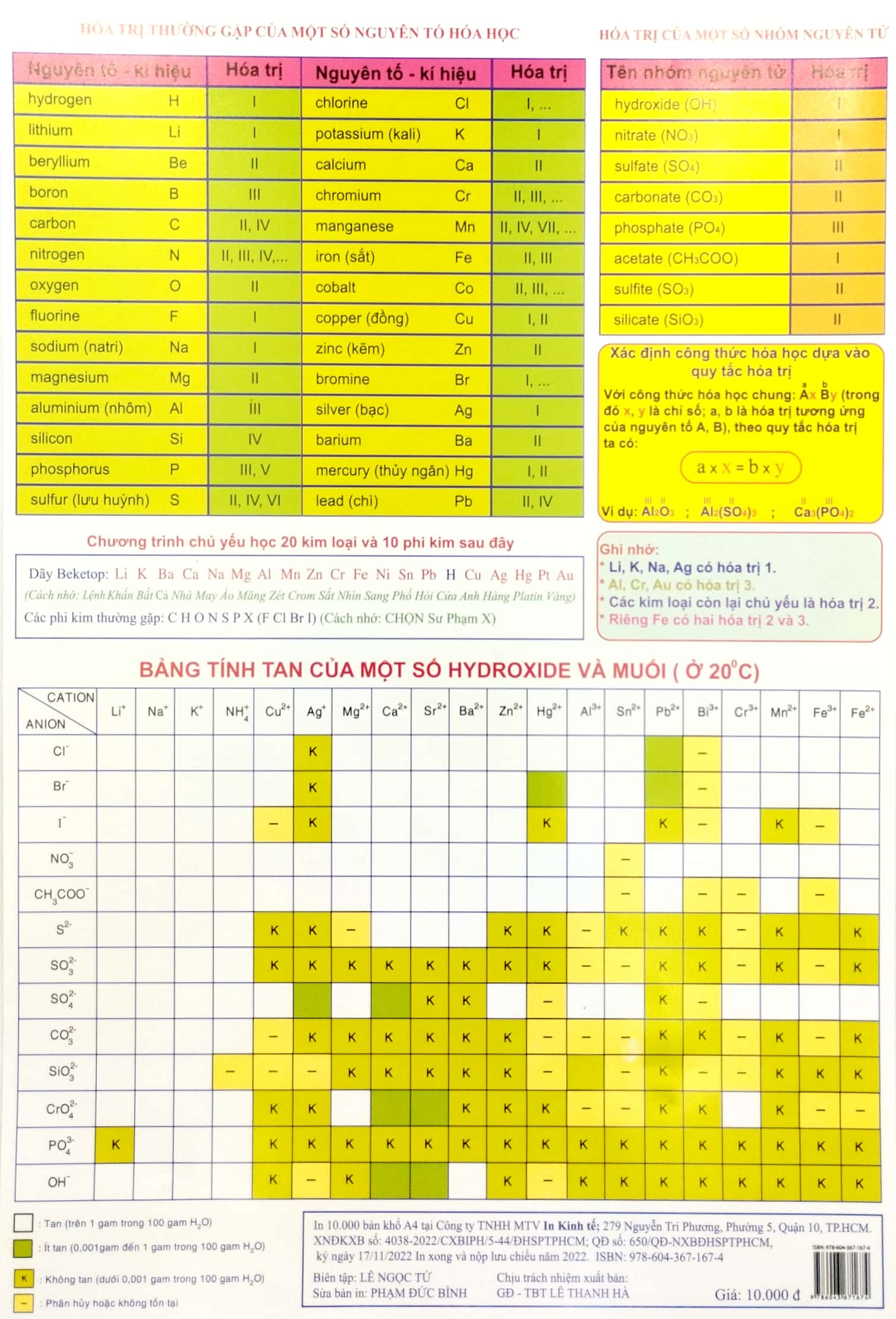 bảng tuần hoàn các nguyên tố hóa học (dành cho học sinh thcs - theo dương trình giáo dục phổ thông mới)