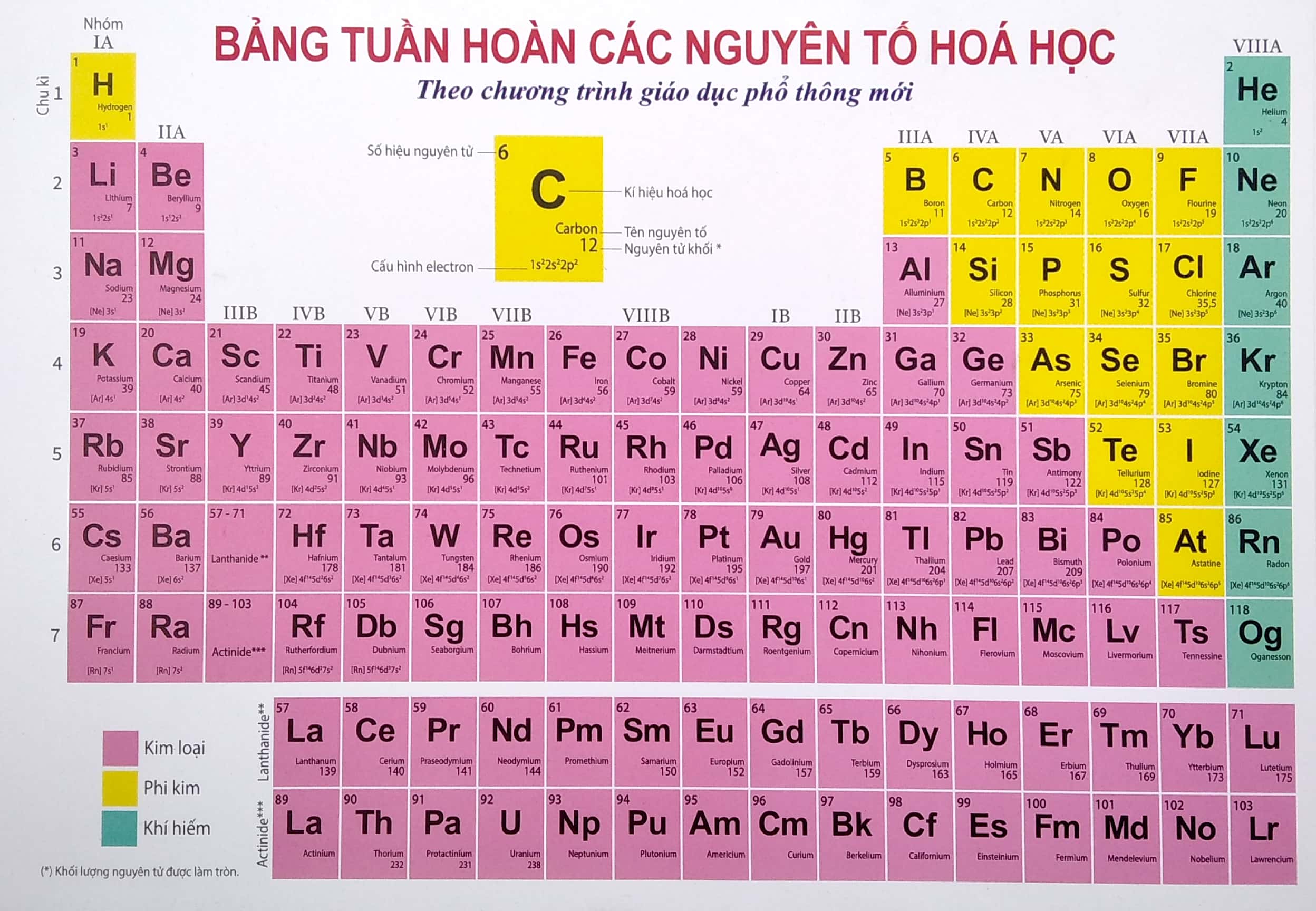 bảng tuần hoàn các nguyên tố hóa học theo chương trình giáo dục phổ thông mới