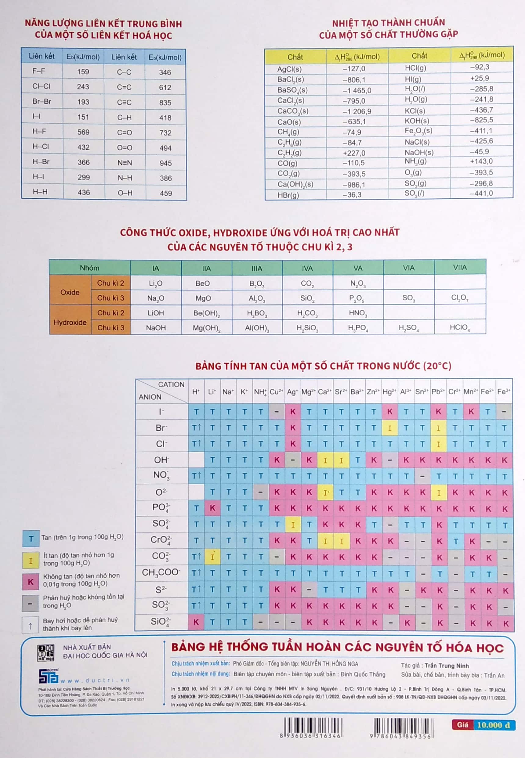 bảng tuần hoàn các nguyên tố hóa học theo chương trình giáo dục phổ thông mới