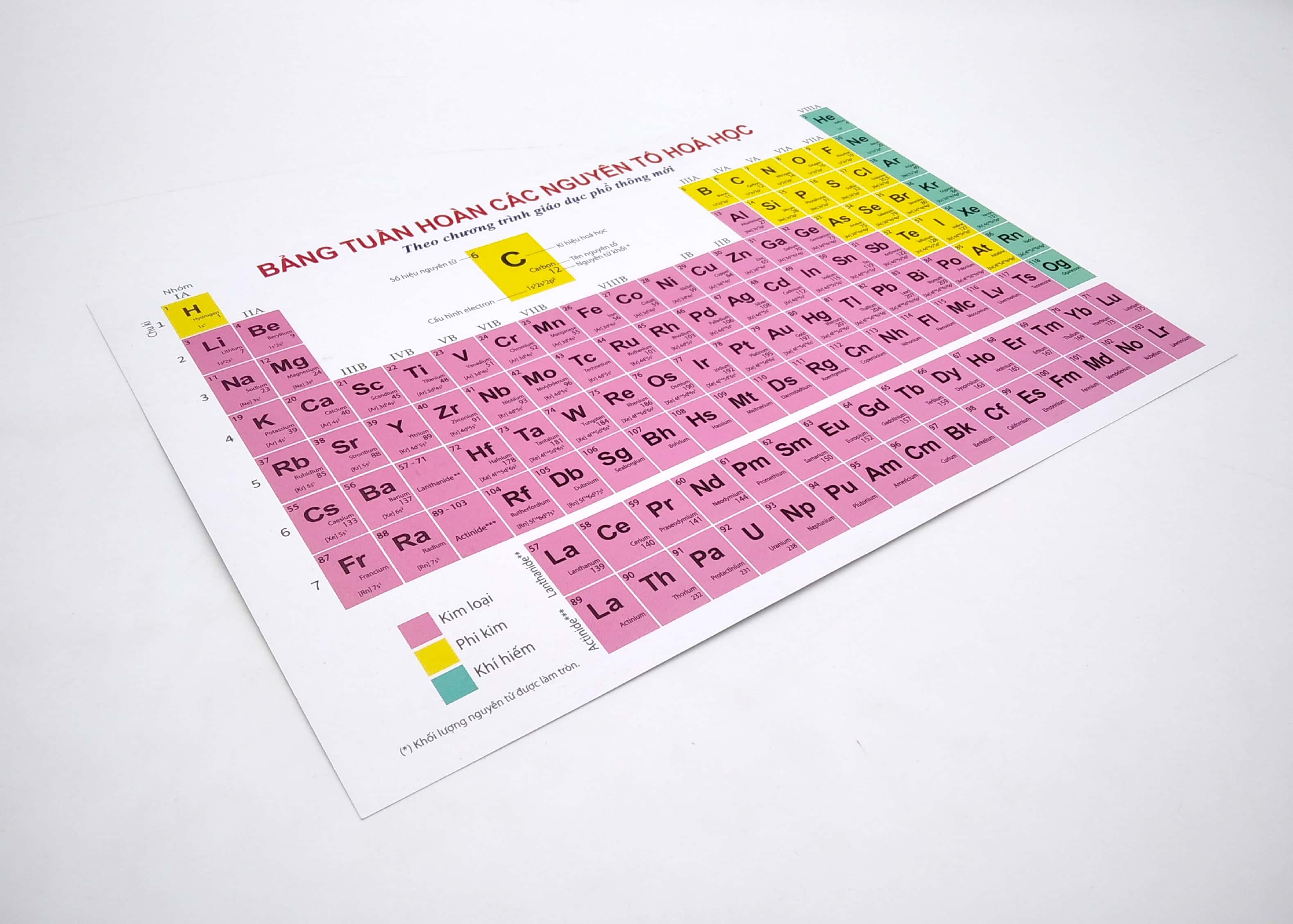 bảng tuần hoàn các nguyên tố hóa học theo chương trình giáo dục phổ thông mới