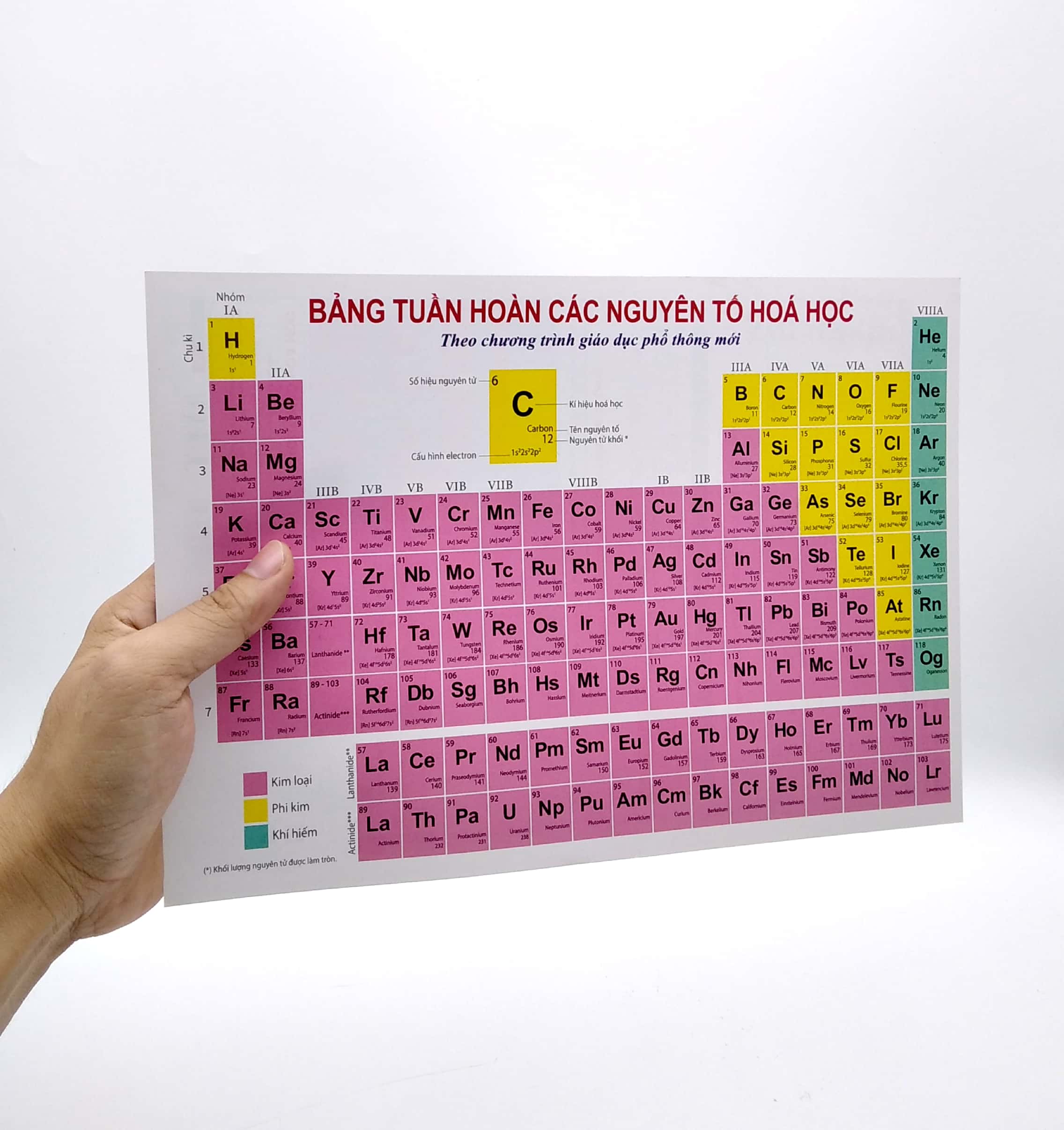 bảng tuần hoàn các nguyên tố hóa học theo chương trình giáo dục phổ thông mới