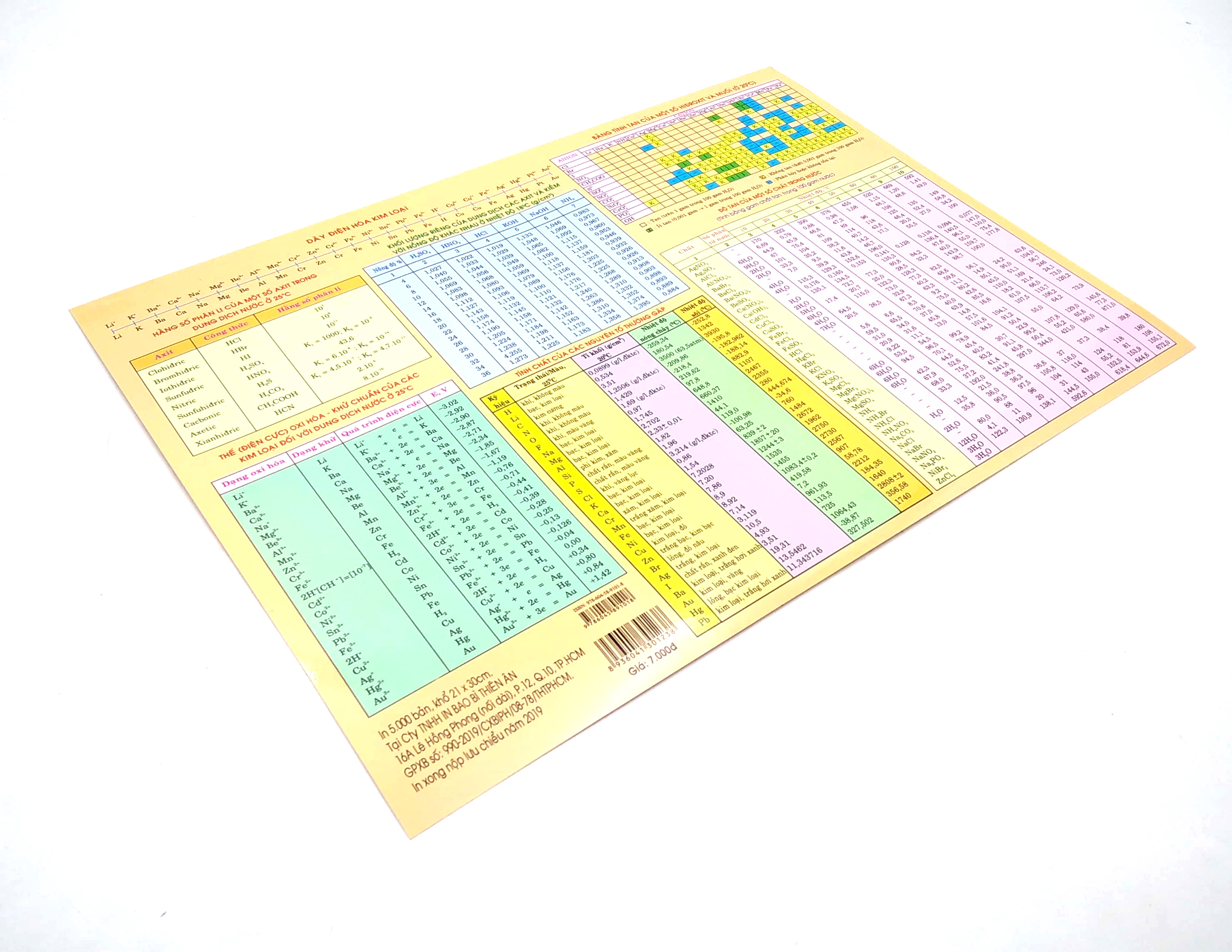 bảng tuần hoàn nguyên tố hóa học