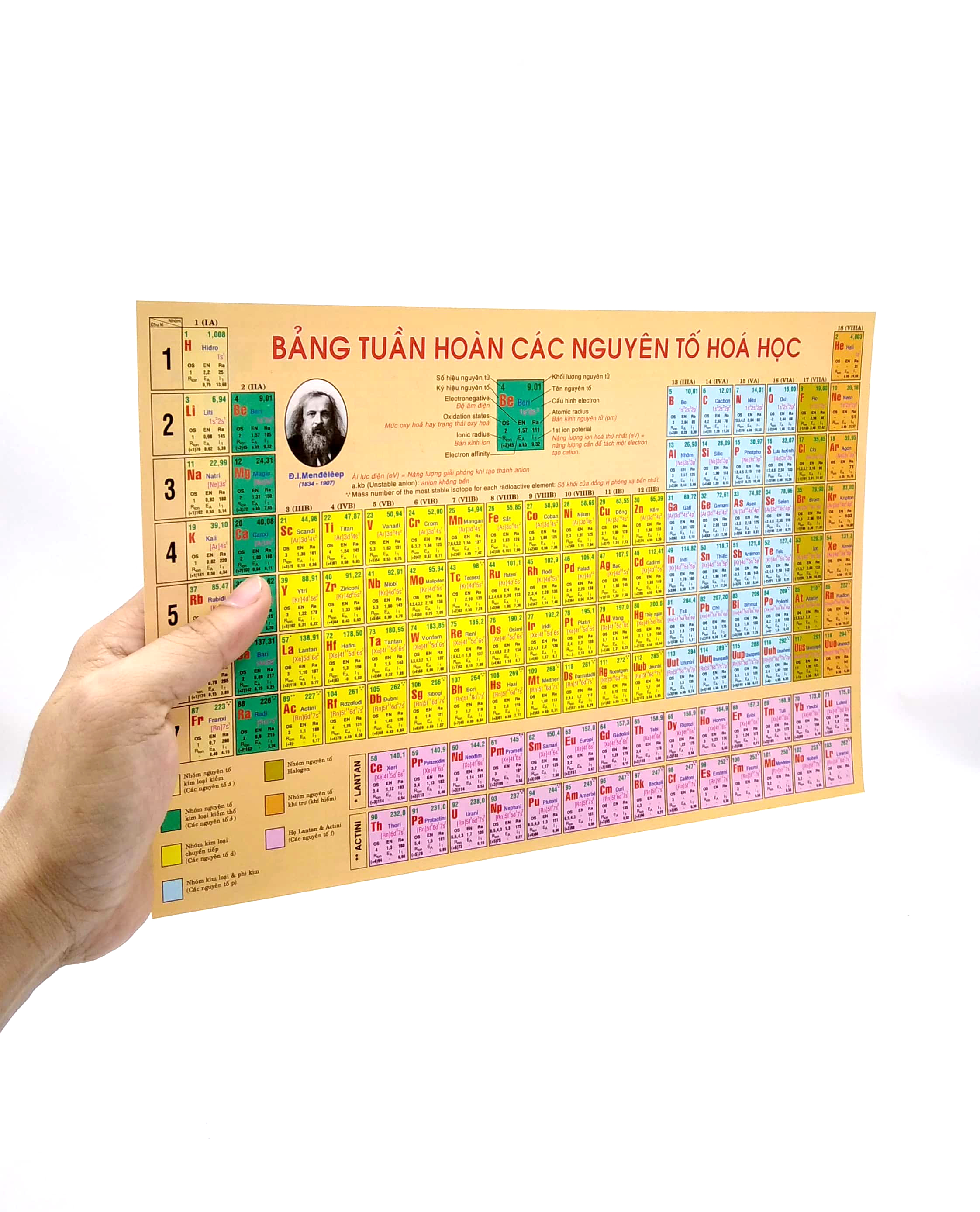 bảng tuần hoàn nguyên tố hóa học