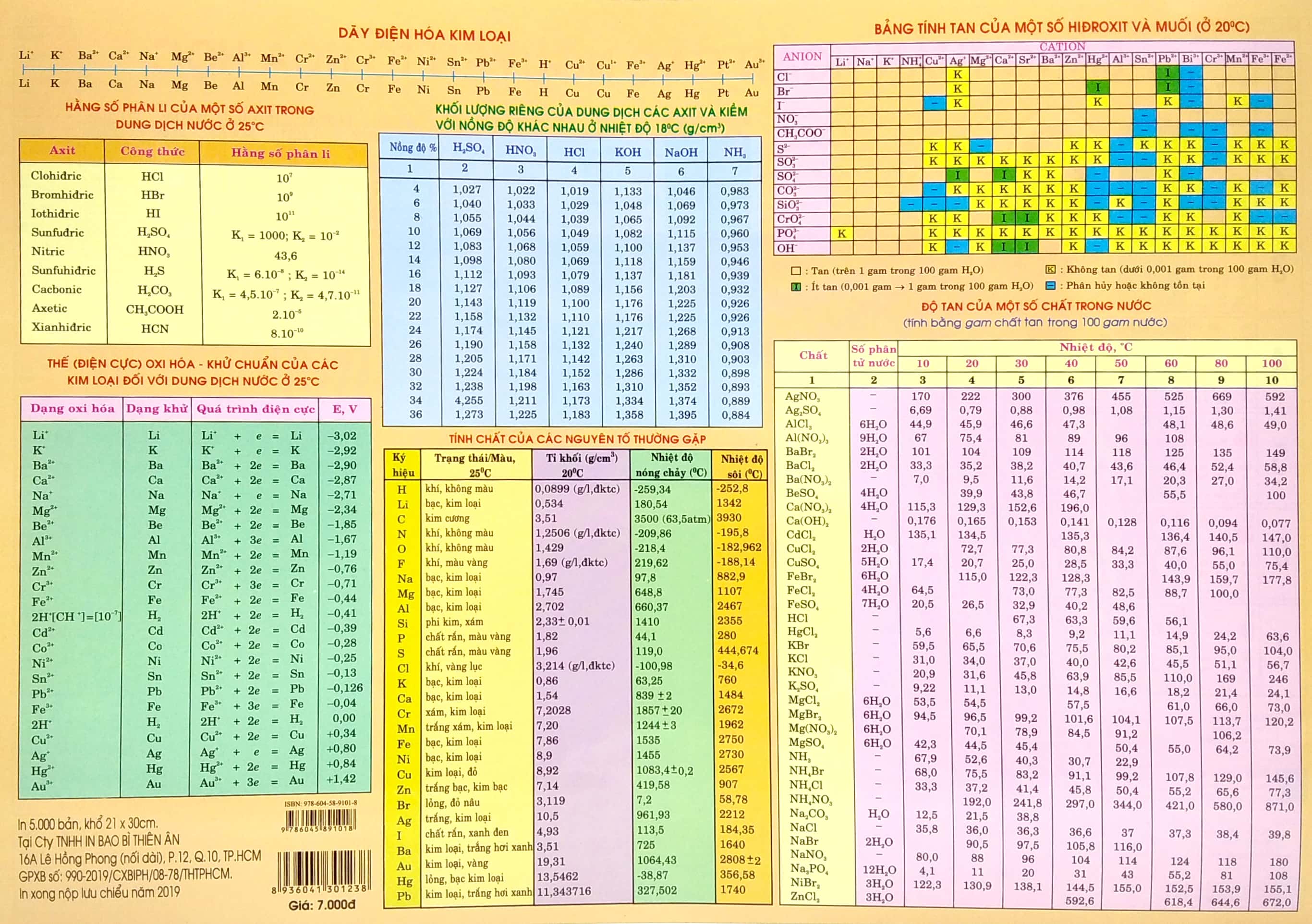 bảng tuần hoàn nguyên tố hóa học
