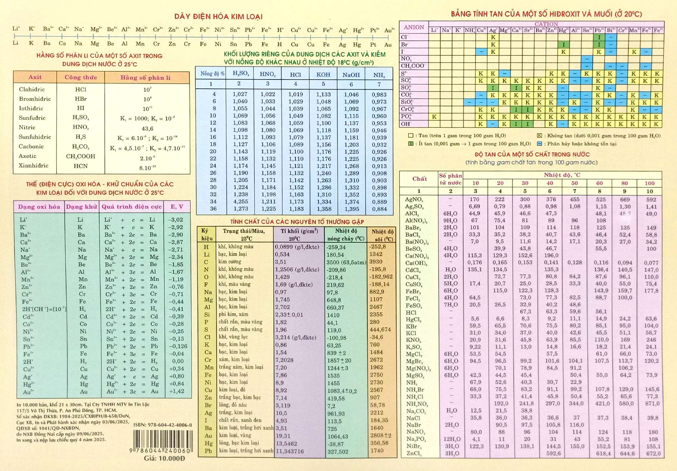 Bang Tuan Hoan Nguyen To Hoa Hoc (Tai Ban 2025)
