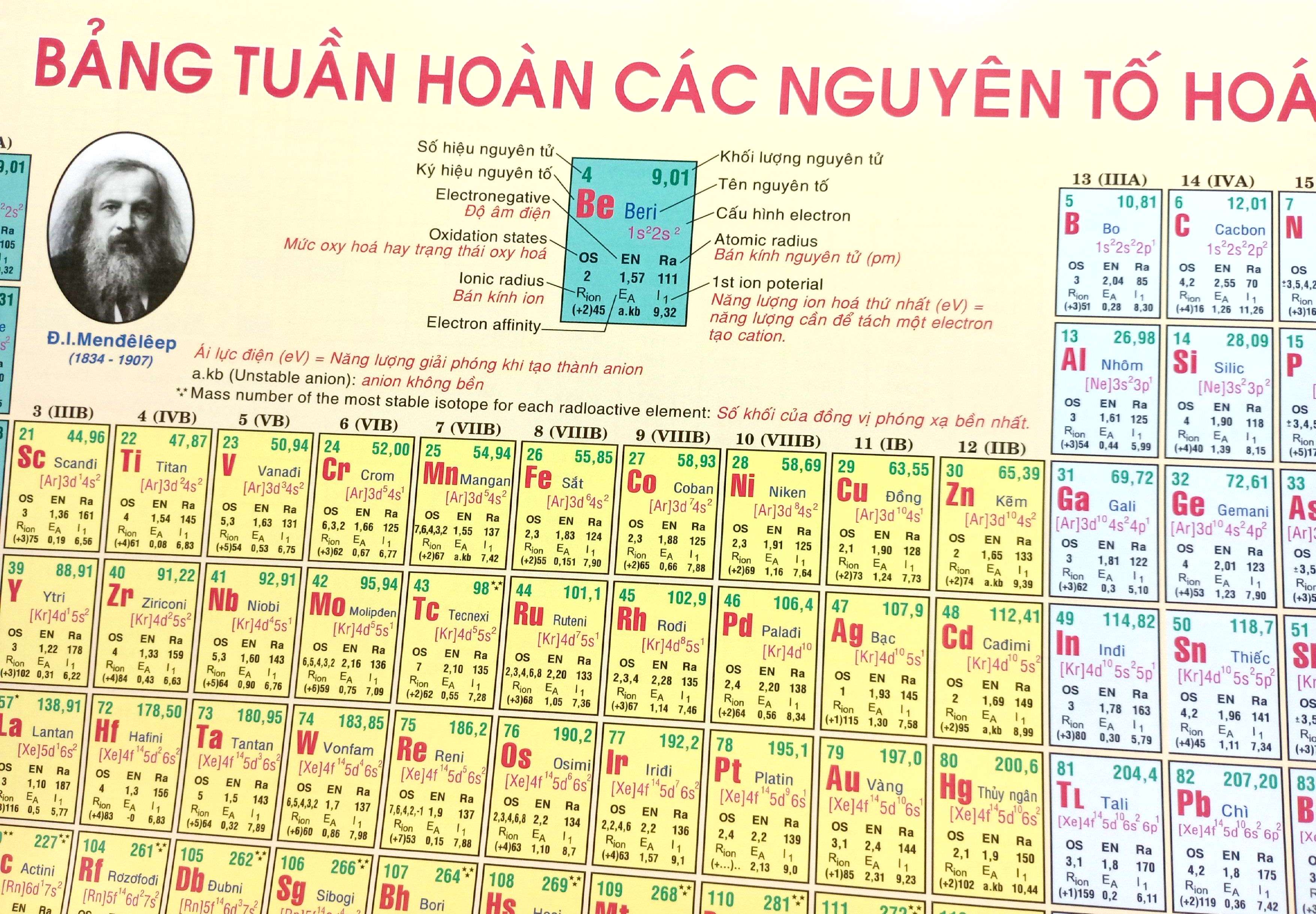 Bang Tuan Hoan Nguyen To Hoa Hoc (Tai Ban 2025)