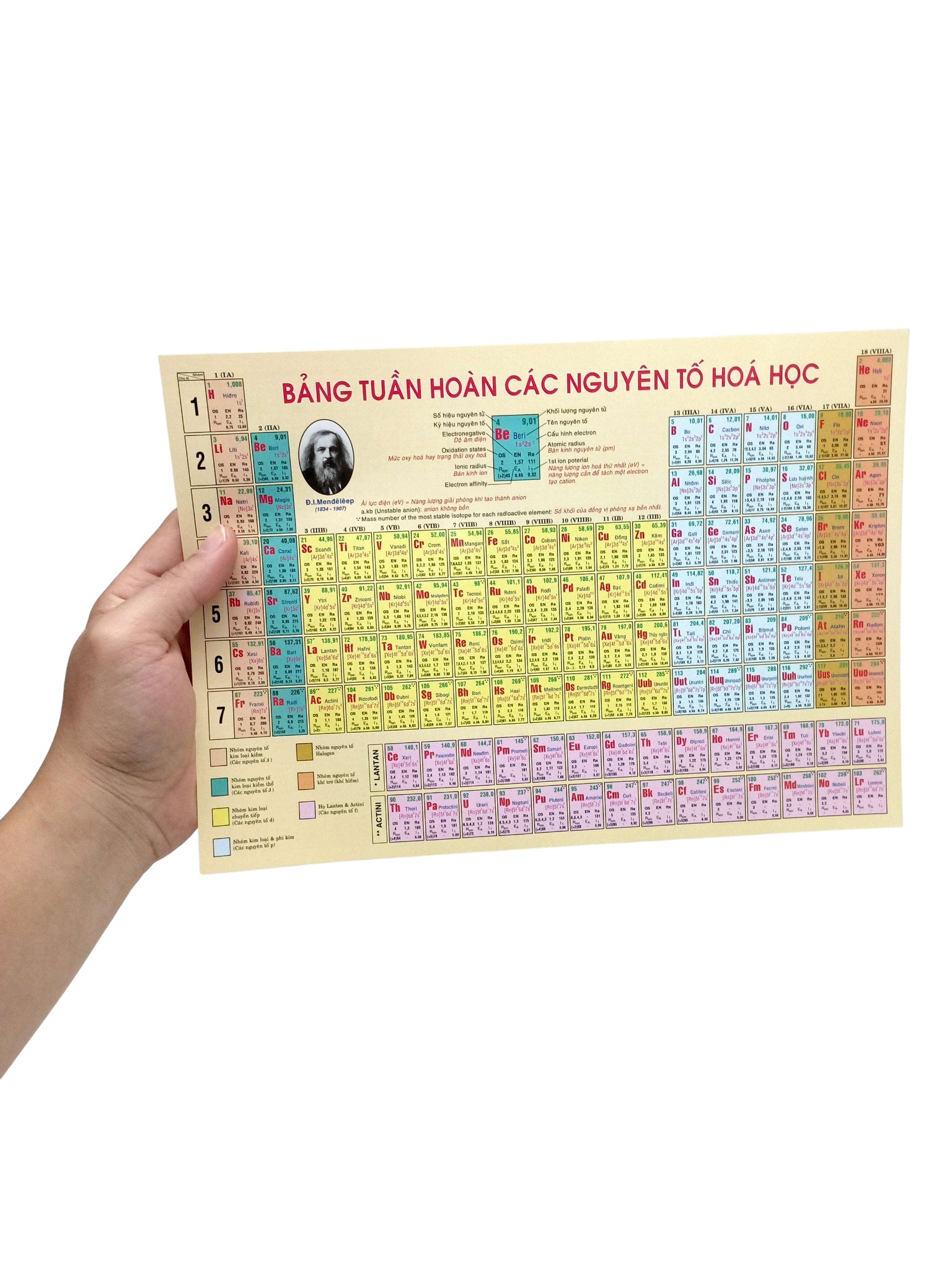 Bang Tuan Hoan Nguyen To Hoa Hoc (Tai Ban 2025)