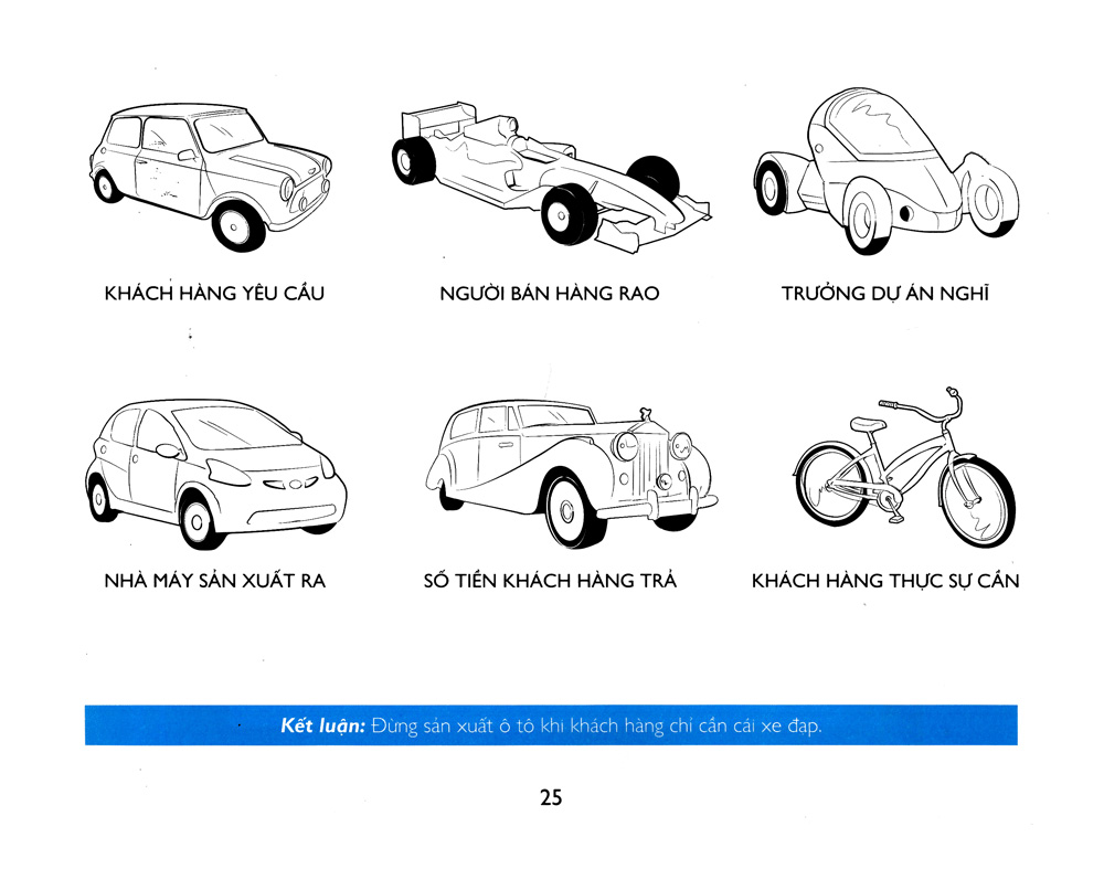 bánh răng khởi nghiệp - đường đến thành công