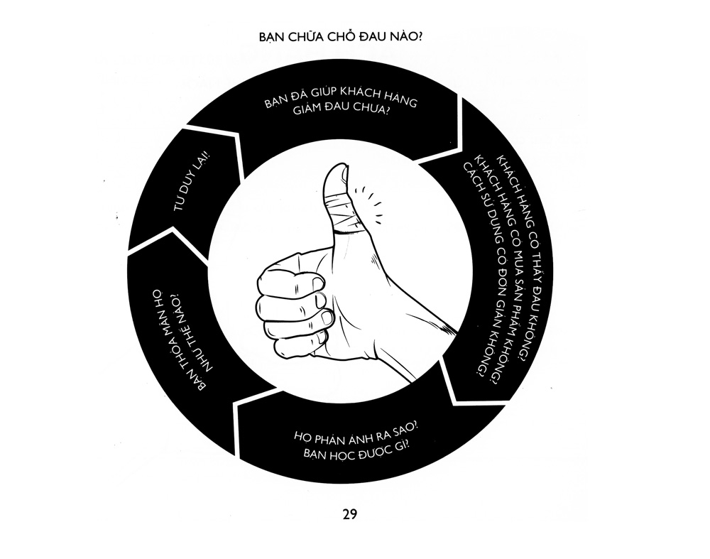 bánh răng khởi nghiệp - đường đến thành công