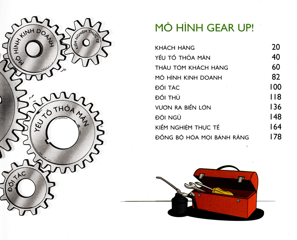 bánh răng khởi nghiệp - đường đến thành công