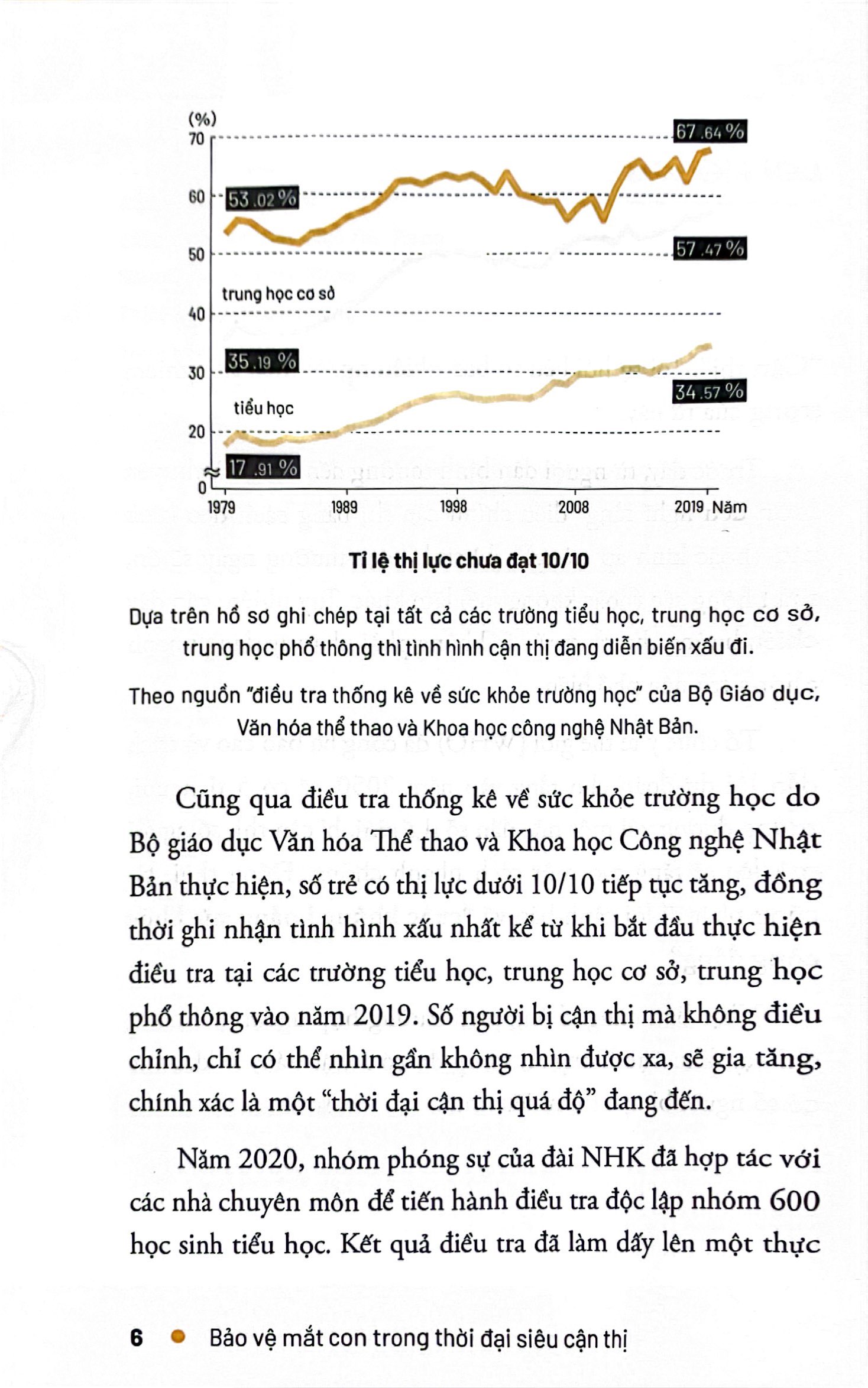 bảo vệ mắt con trong thời đại siêu cận thị