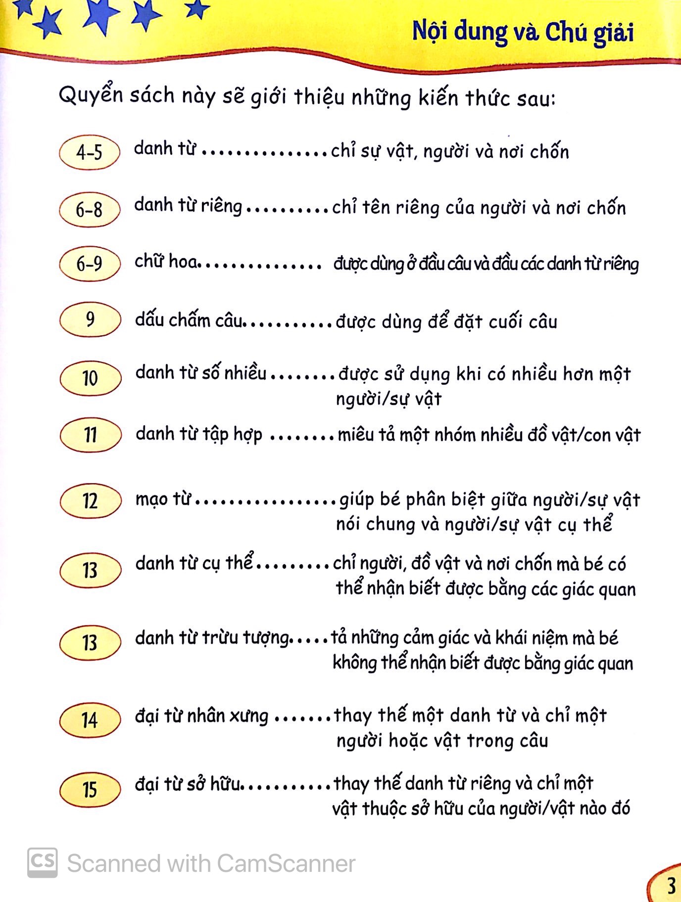 bé học ngữ pháp tiếng anh - danh từ (5 - 7 tuổi)