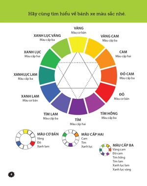 bé tư duy, bé sáng tạo - những hoạt động sáng tạo