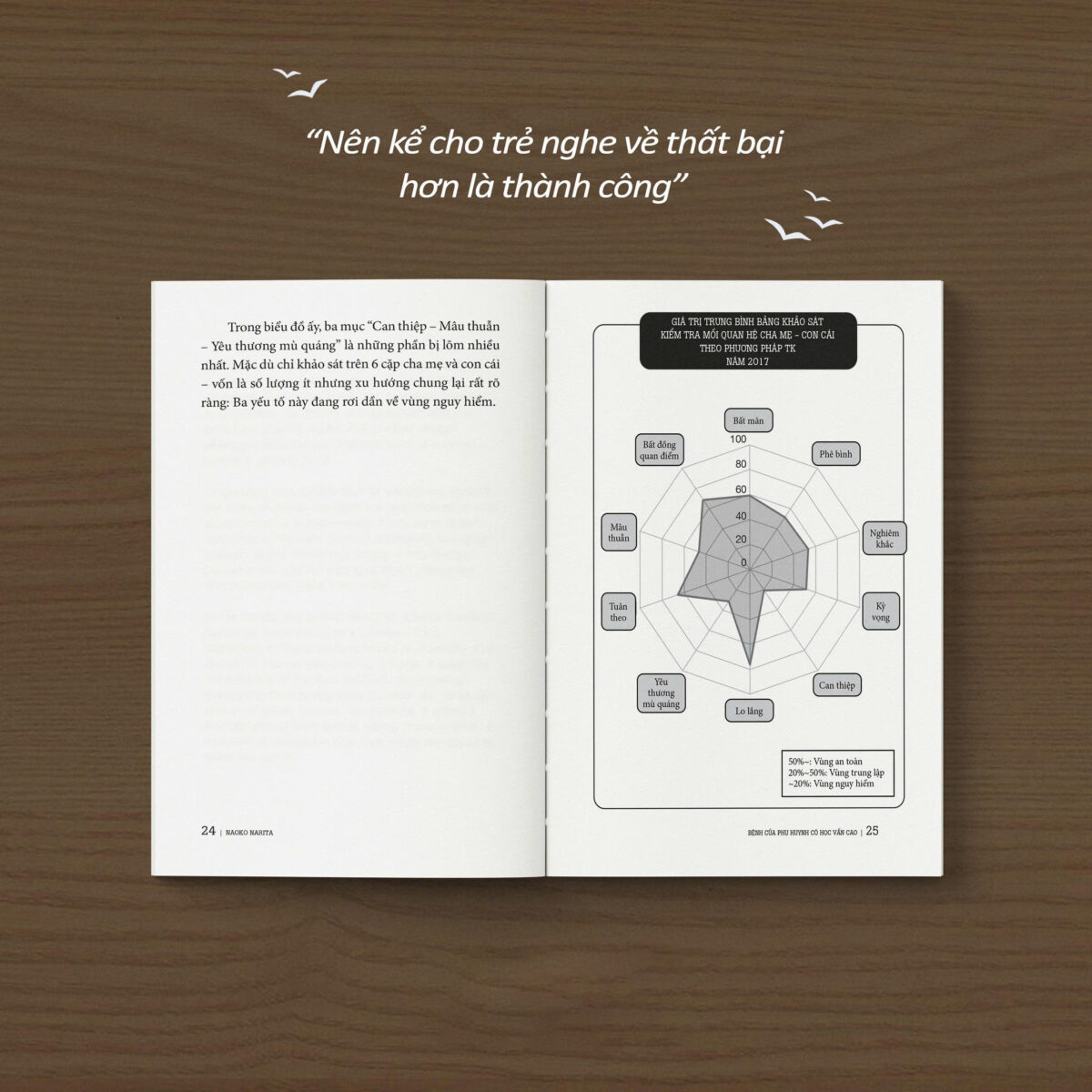 Benh Cua Phu Huynh Co Hoc Van Cao