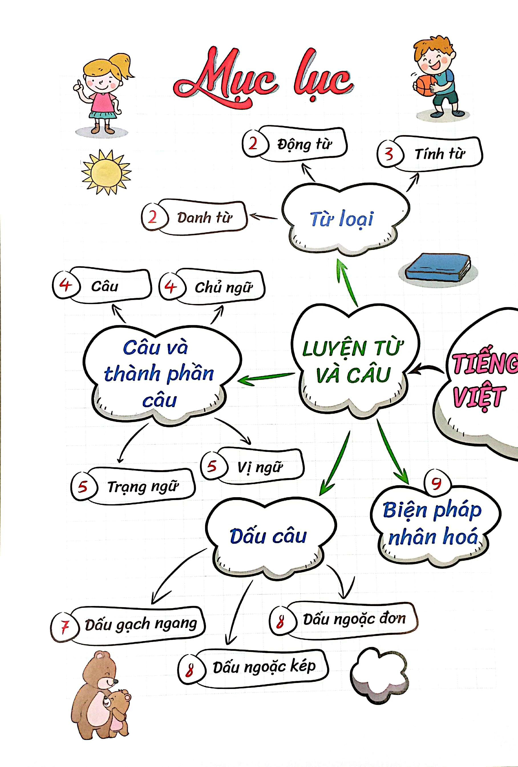 Bi Kip Hoc Nhanh Nho Lau Tieng Viet Lop 4