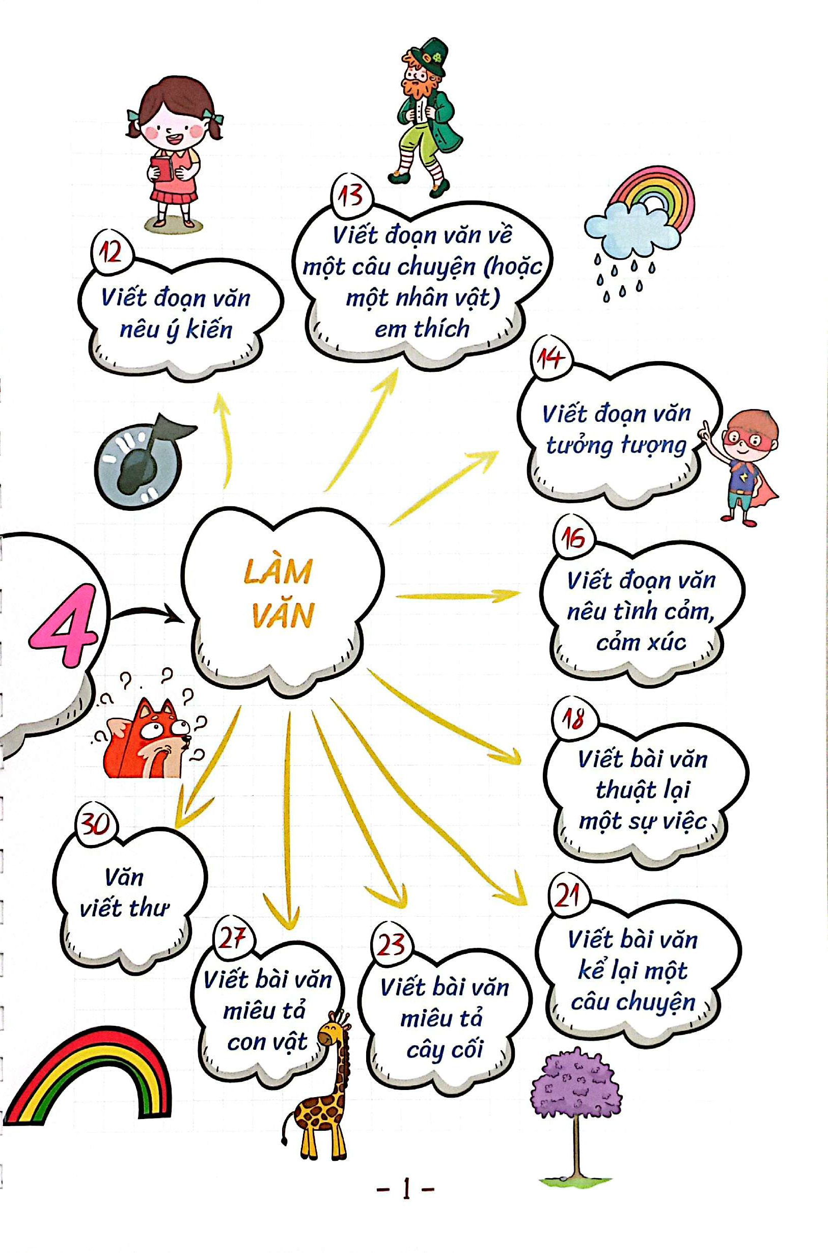 Bi Kip Hoc Nhanh Nho Lau Tieng Viet Lop 4