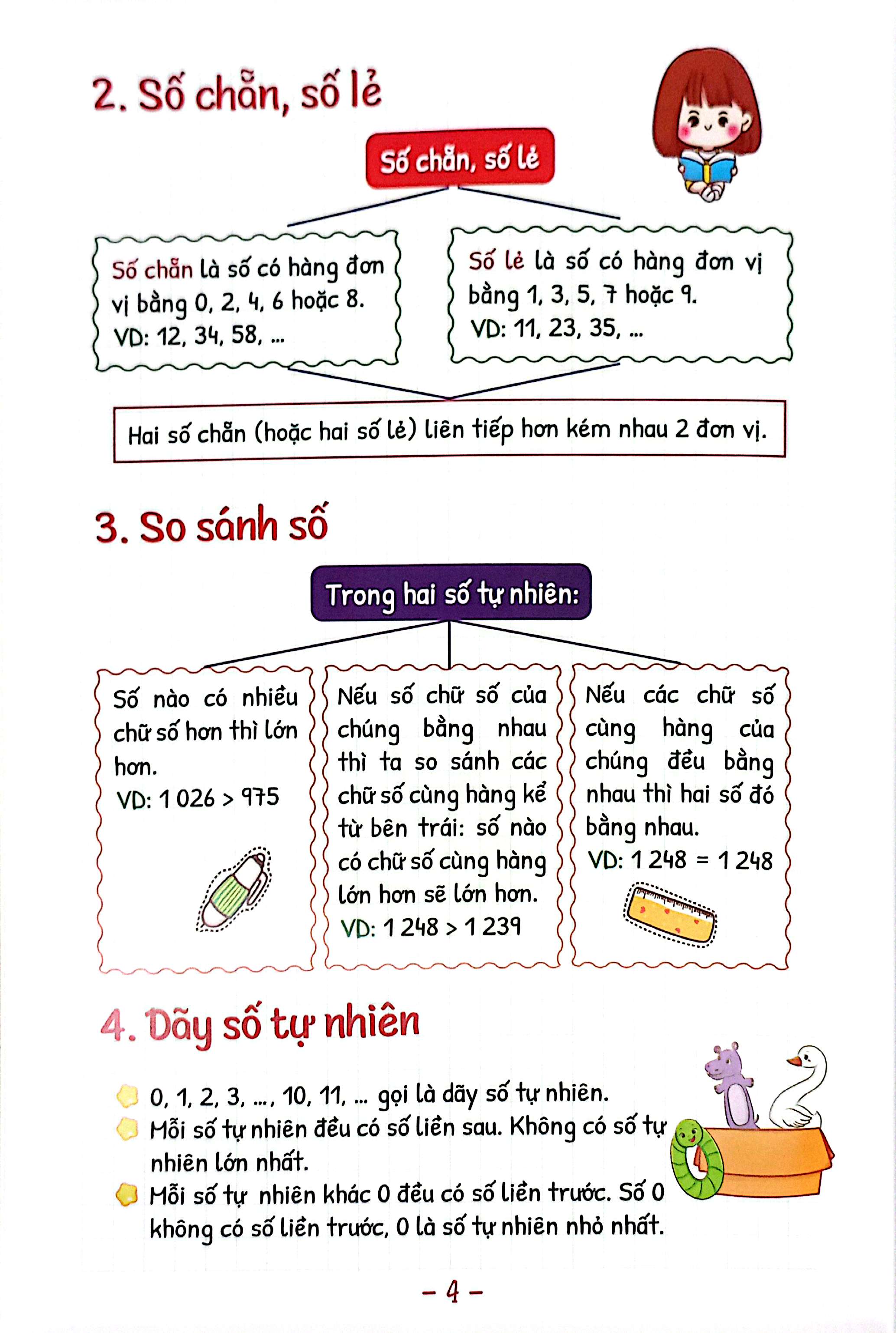 Bi Kip Hoc Nhanh Nho Lau Toan Lop 4