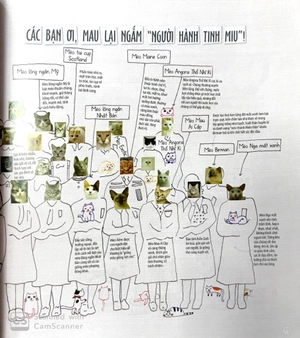 bí kíp thần sầu vẽ chó mèo - bút bi "ma thuật"