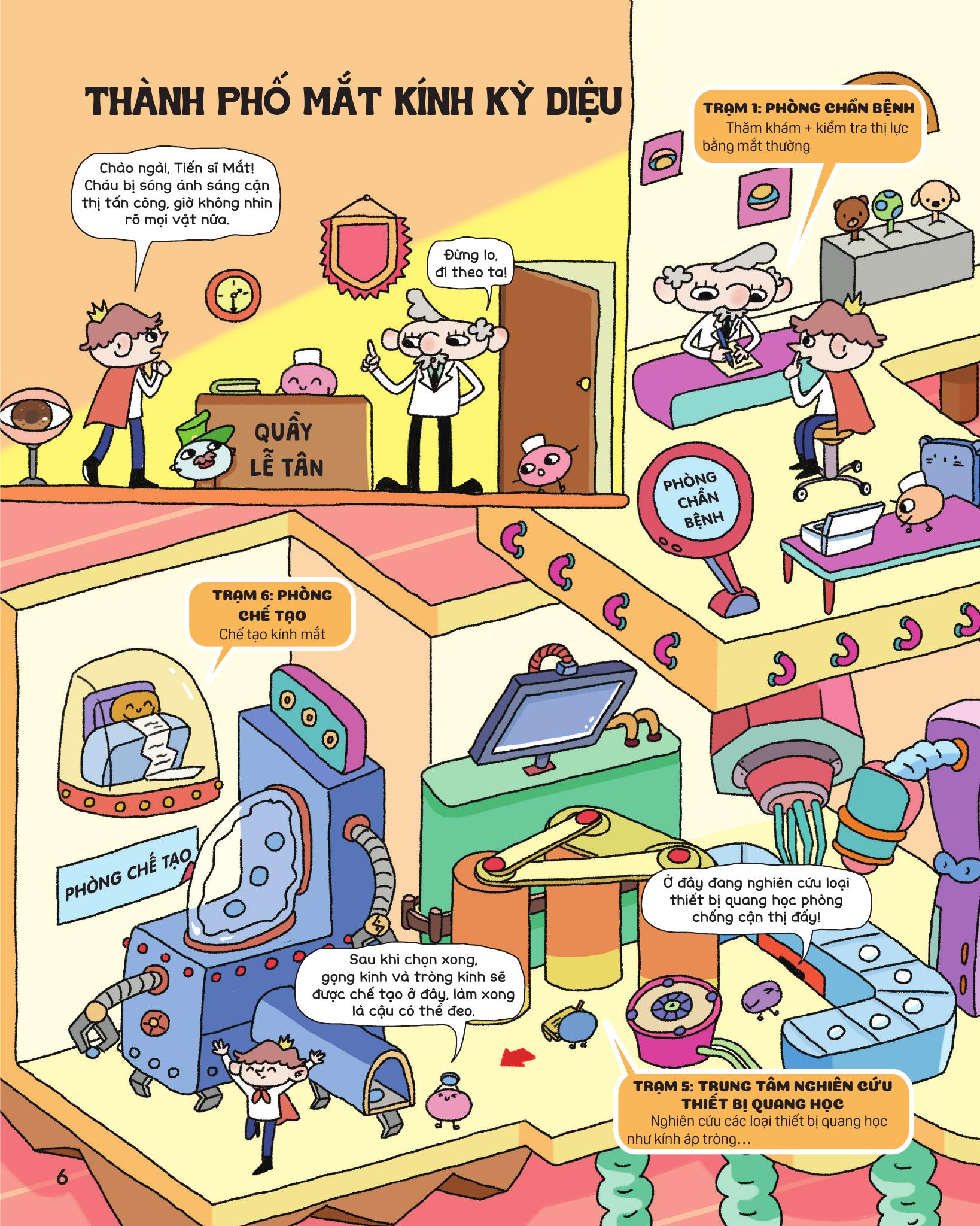 Bi Mat Doi Mat - Cac Loai Mat Kinh