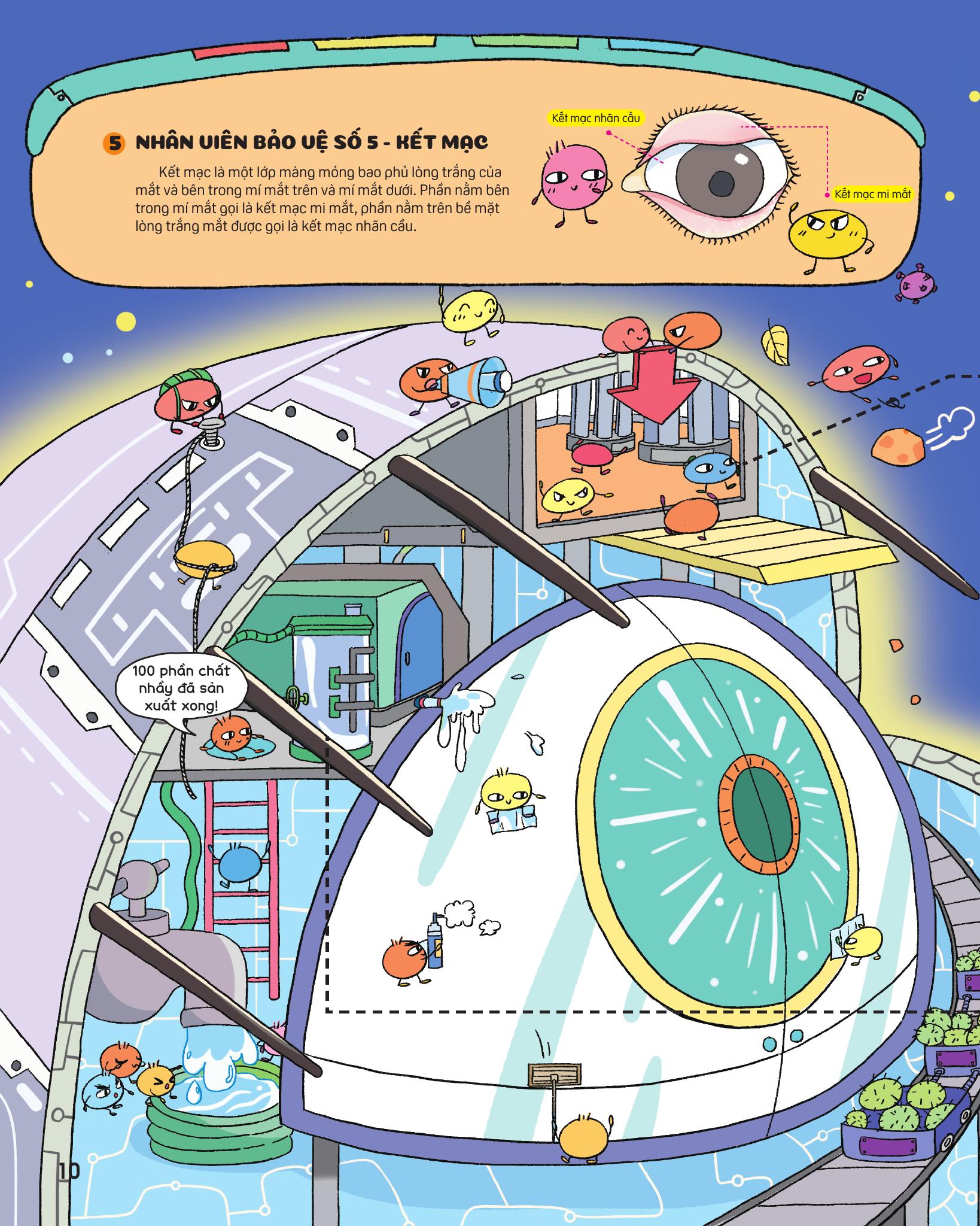 Bi Mat Doi Mat - Tham Hiem Hanh Tinh Mat