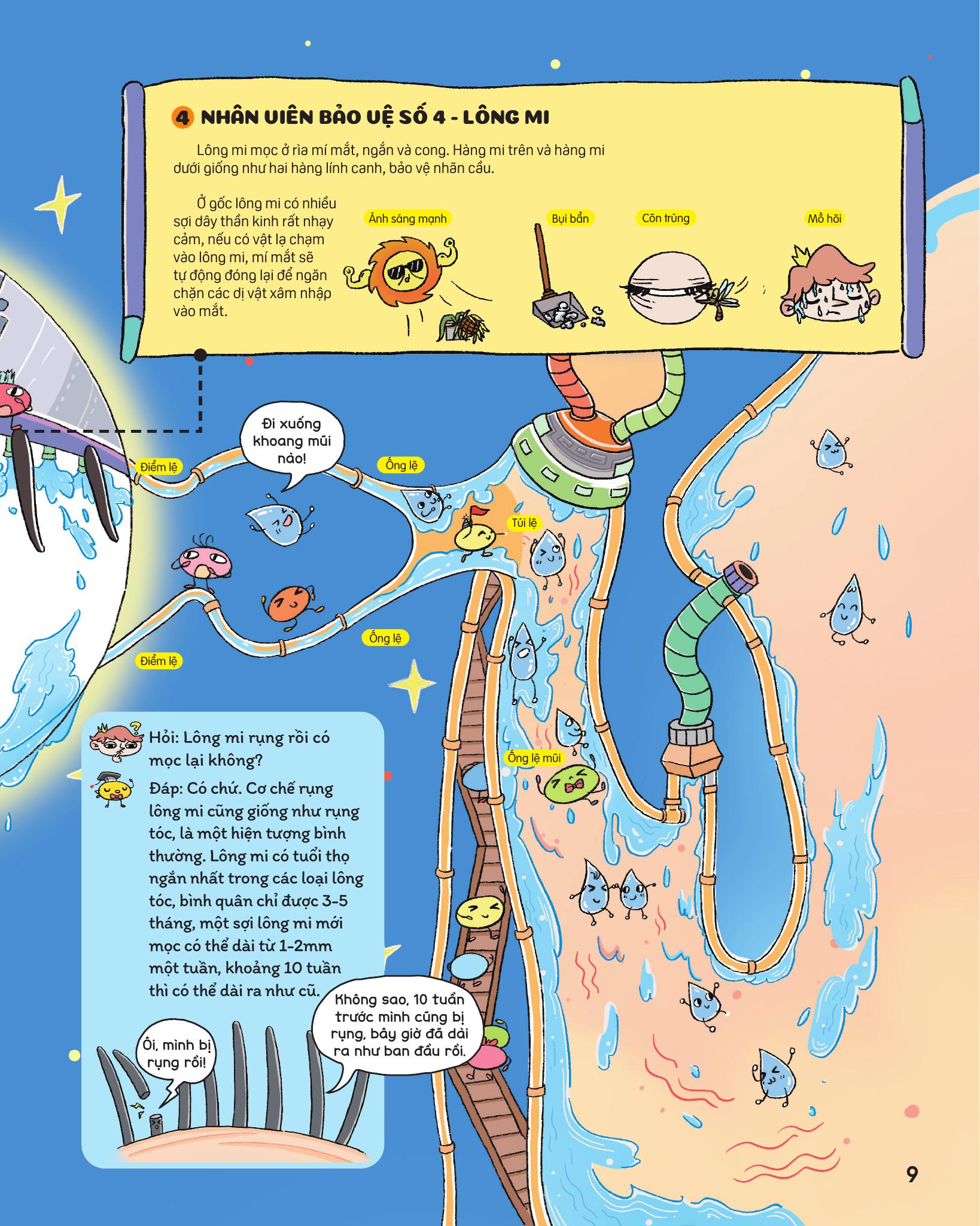 Bi Mat Doi Mat - Tham Hiem Hanh Tinh Mat