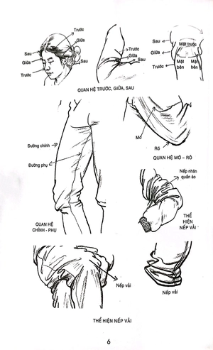 bí quyết hội họa - ký họa chân dung