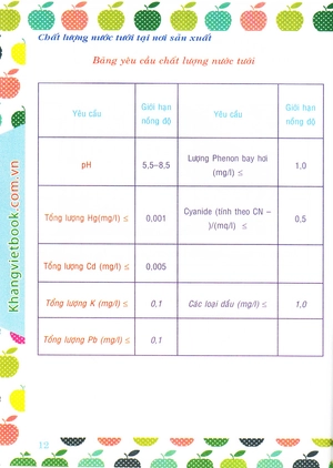 bí quyết thành công kĩ thuật trồng nho hiệu quả
