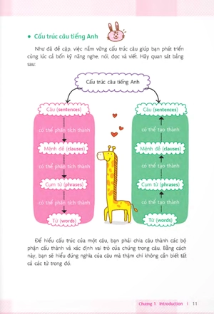 bí quyết thông thạo tiếng anh - nắm vững cấu trúc câu