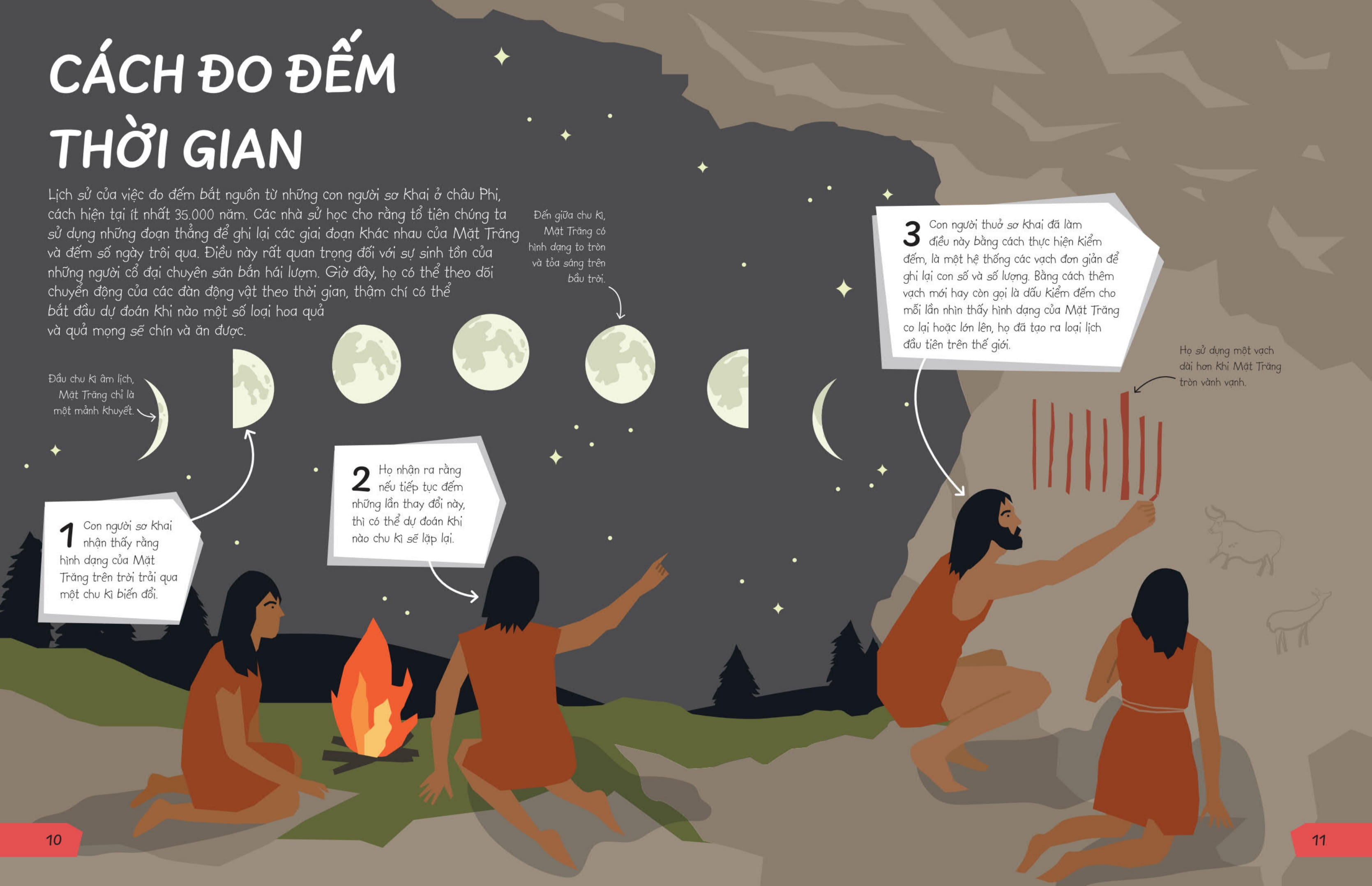 Biet De Lam Gi? - Toan Hoc De Lam Gi?