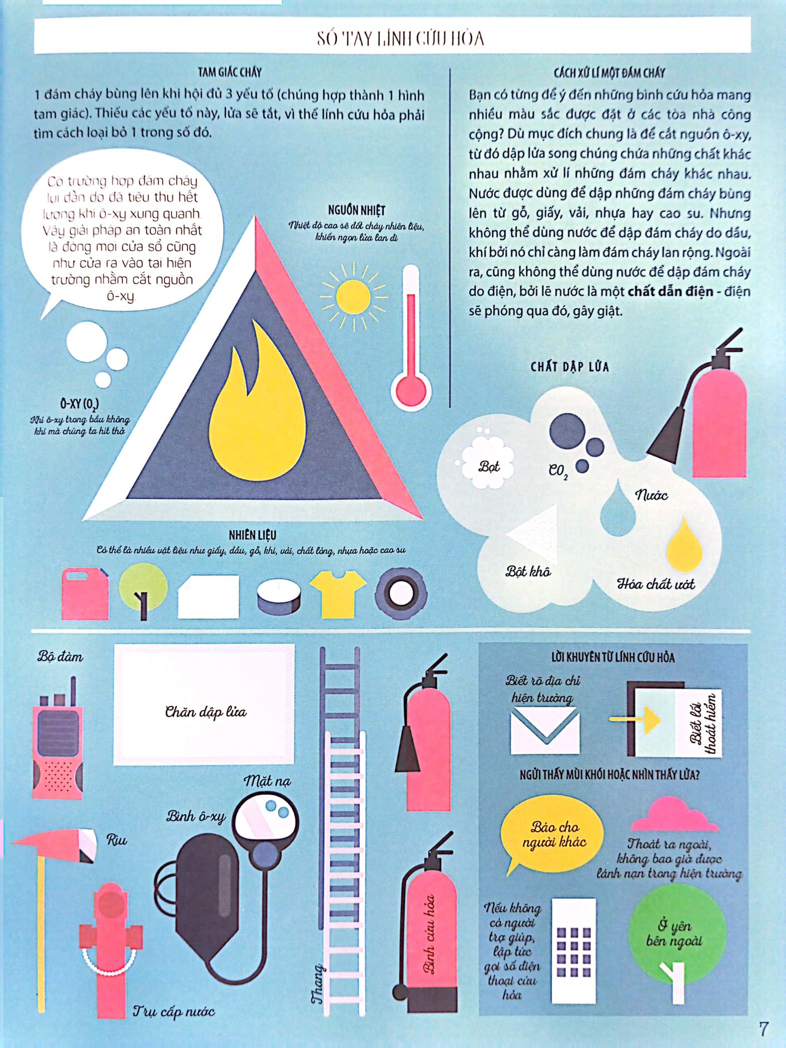 biệt đội khoa học nấp ở đâu? - ứng dụng khoa học giữa đời thường