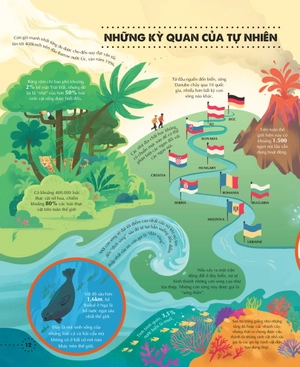 big picture book of general knowledge - cuốn sách tranh khổng lồ về khoa học thường thức