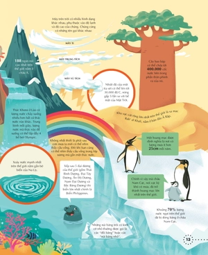 big picture book of general knowledge - cuốn sách tranh khổng lồ về khoa học thường thức