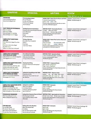blue dot 2 - student book with online practice