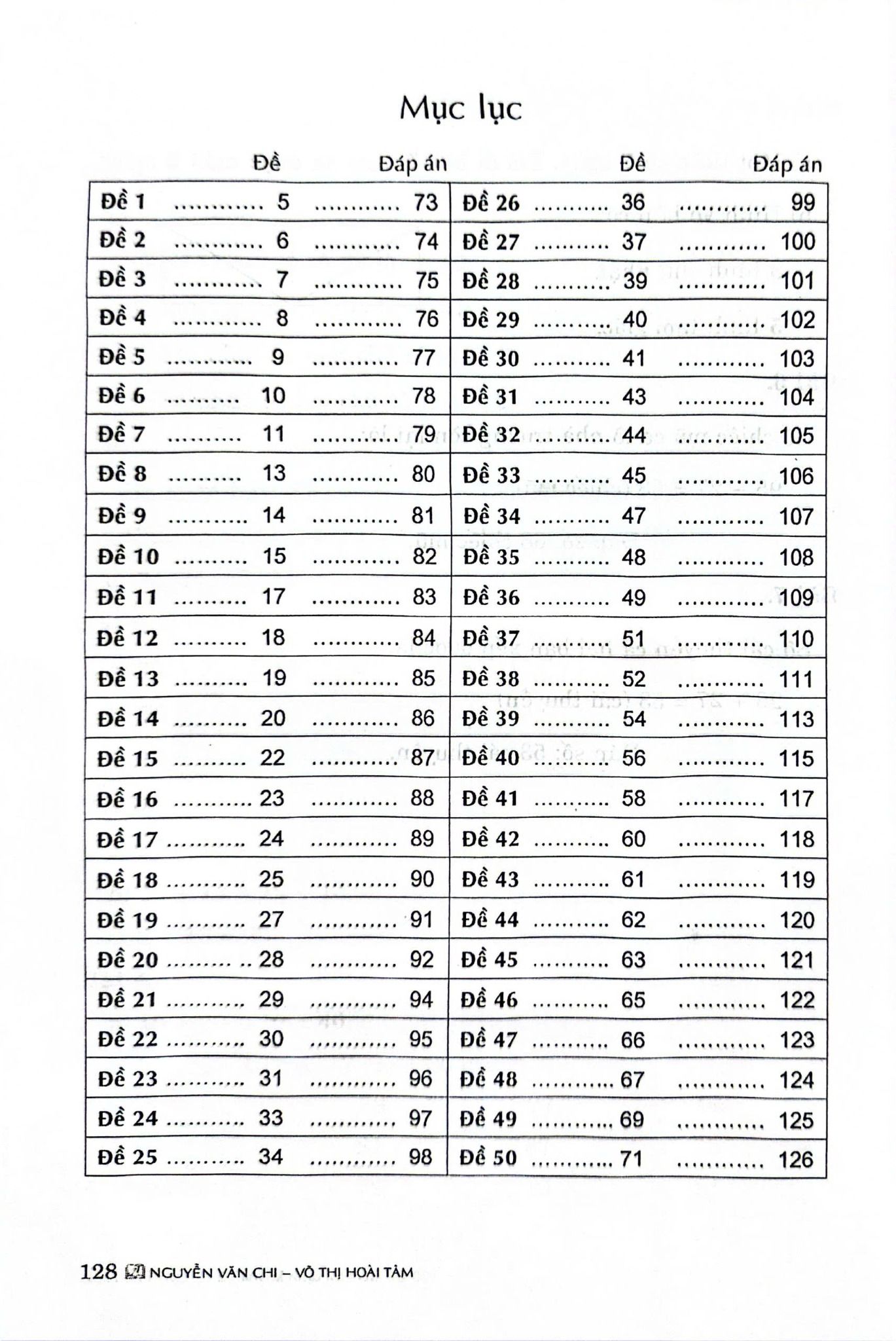 Bo
						
										
										100 De Kiem Tra Dinh Ki Toan 2 - Tap 1 - Co Dap An Va Loi Giai (Bien Soan Theo Chuong Trinh Giao Duc Pho Thong Moi)