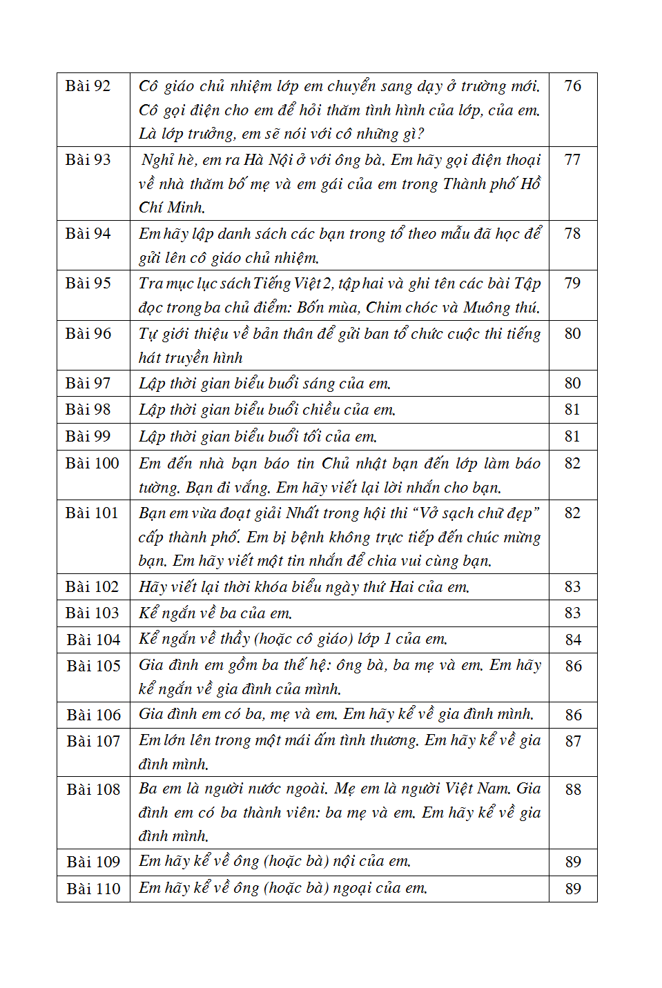 bộ 125 bài & đoạn văn hay 2