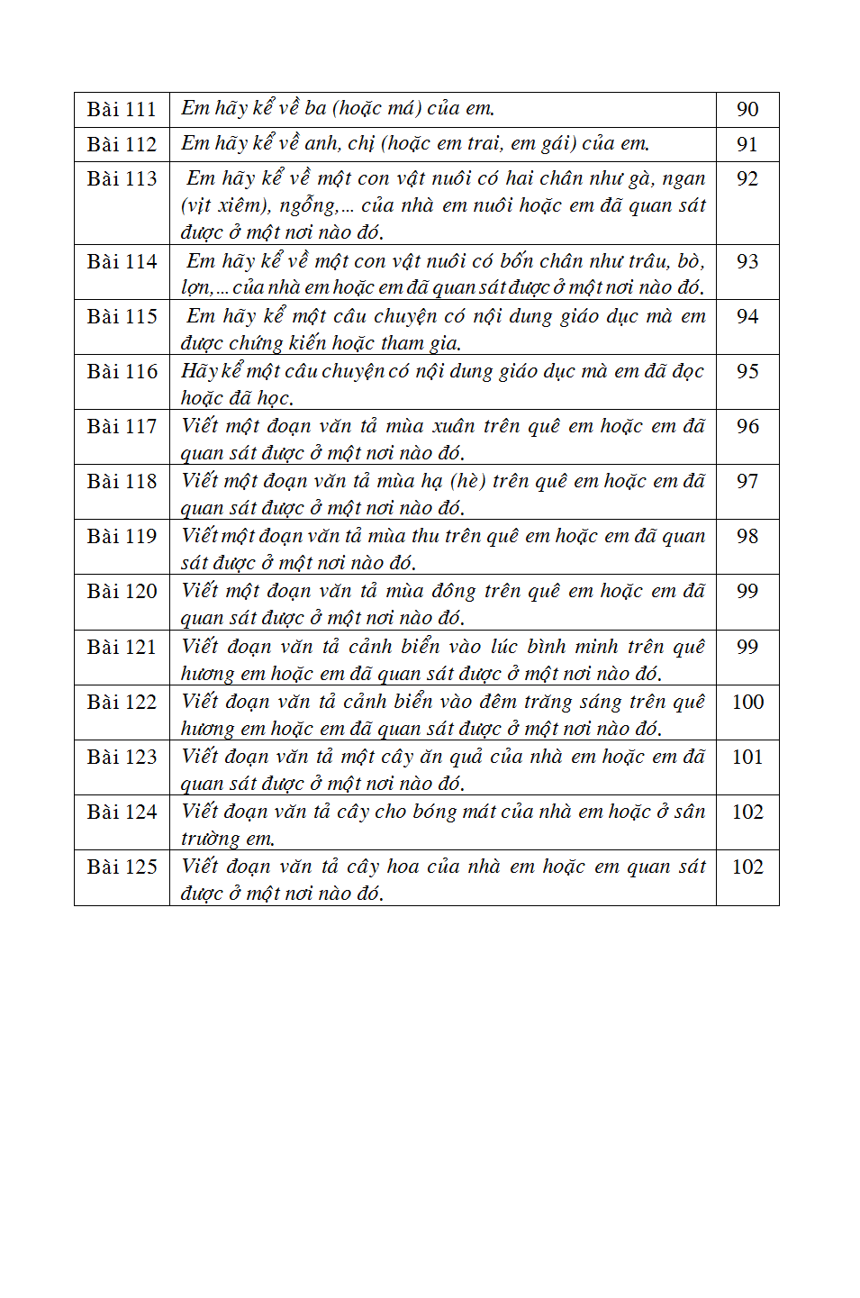 bộ 125 bài & đoạn văn hay 2